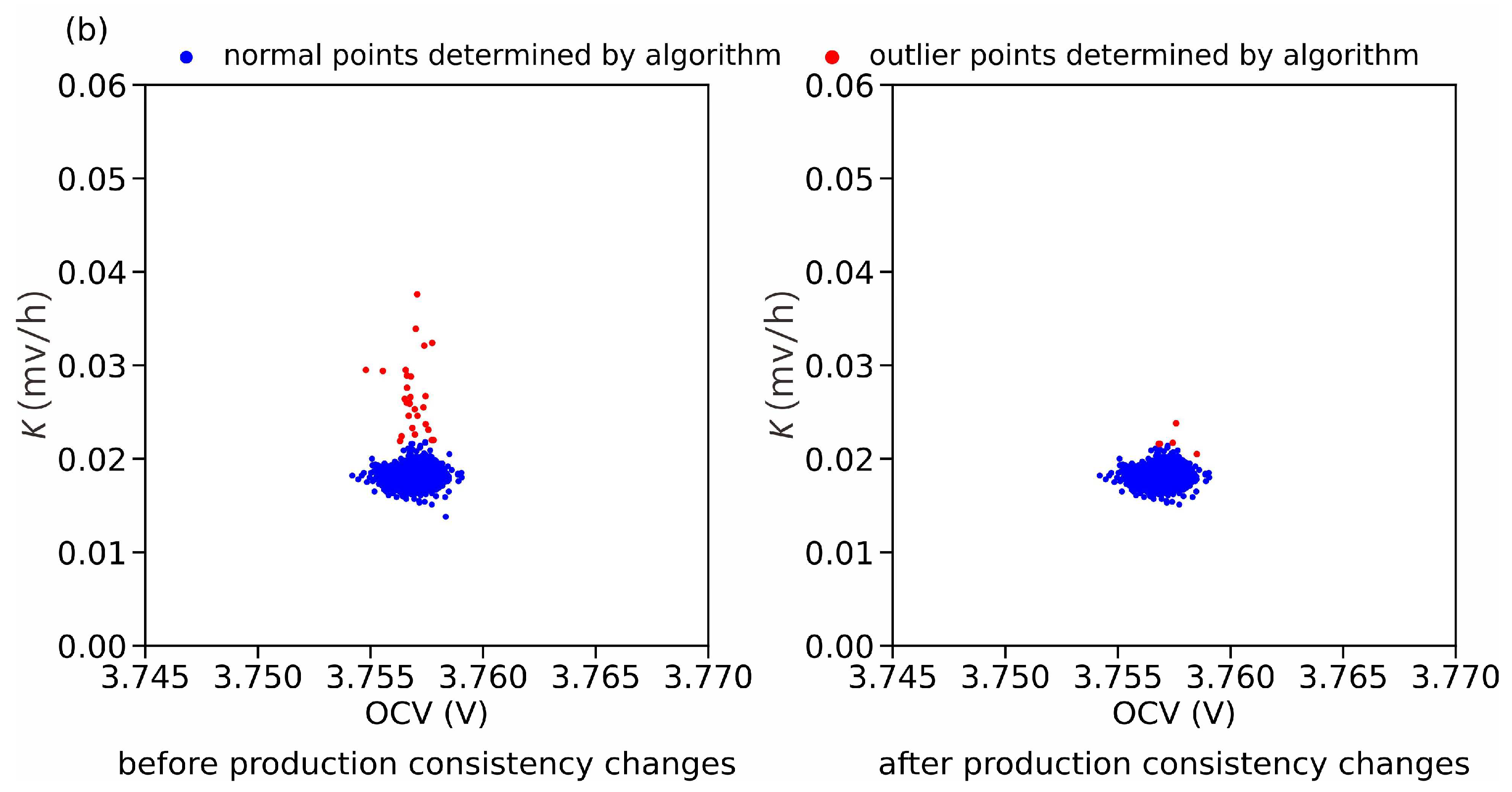 Batteries 09 00346 g008b Batteries 09 00346 g008b