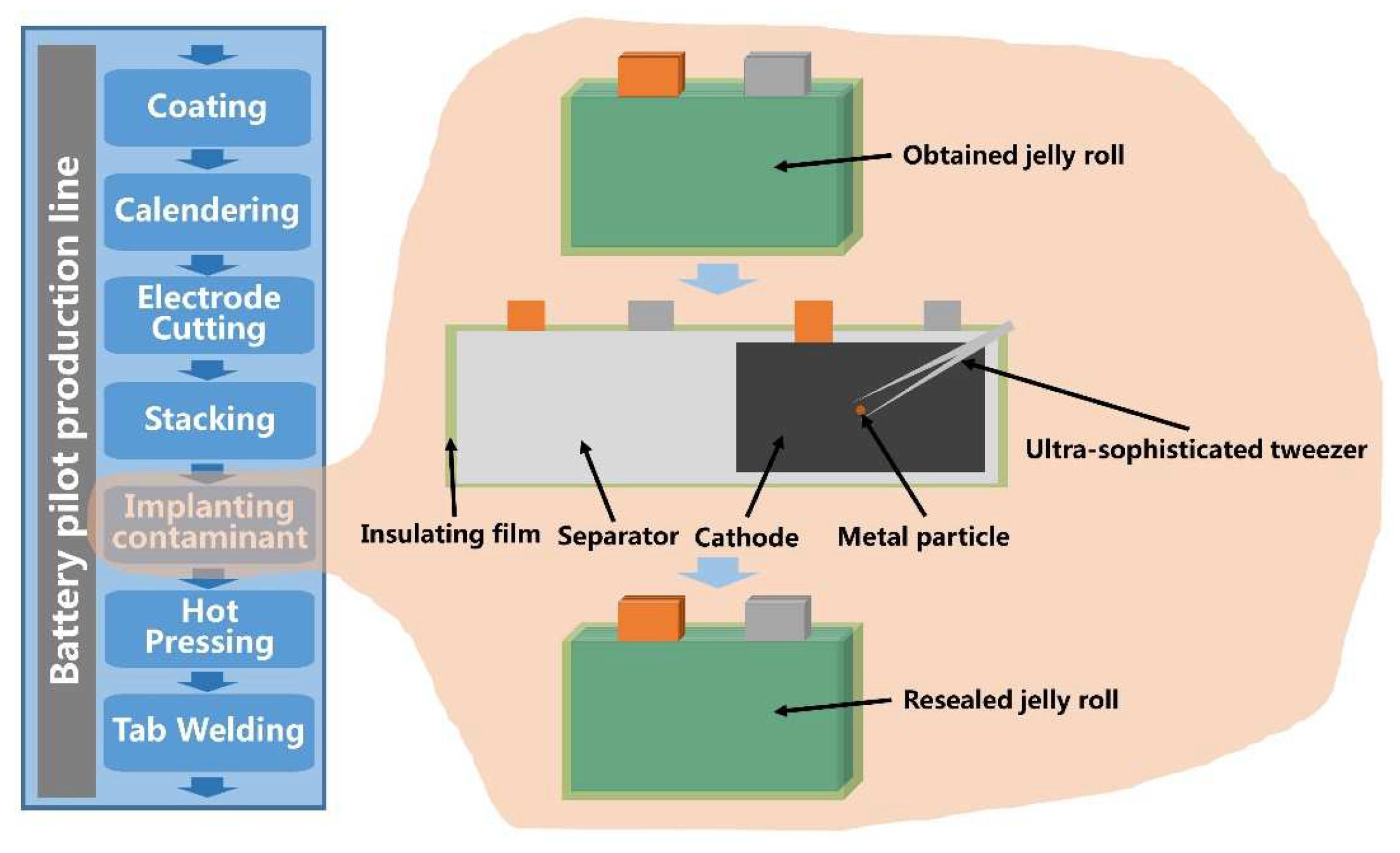 Batteries 09 00346 g009 Batteries 09 00346 g009