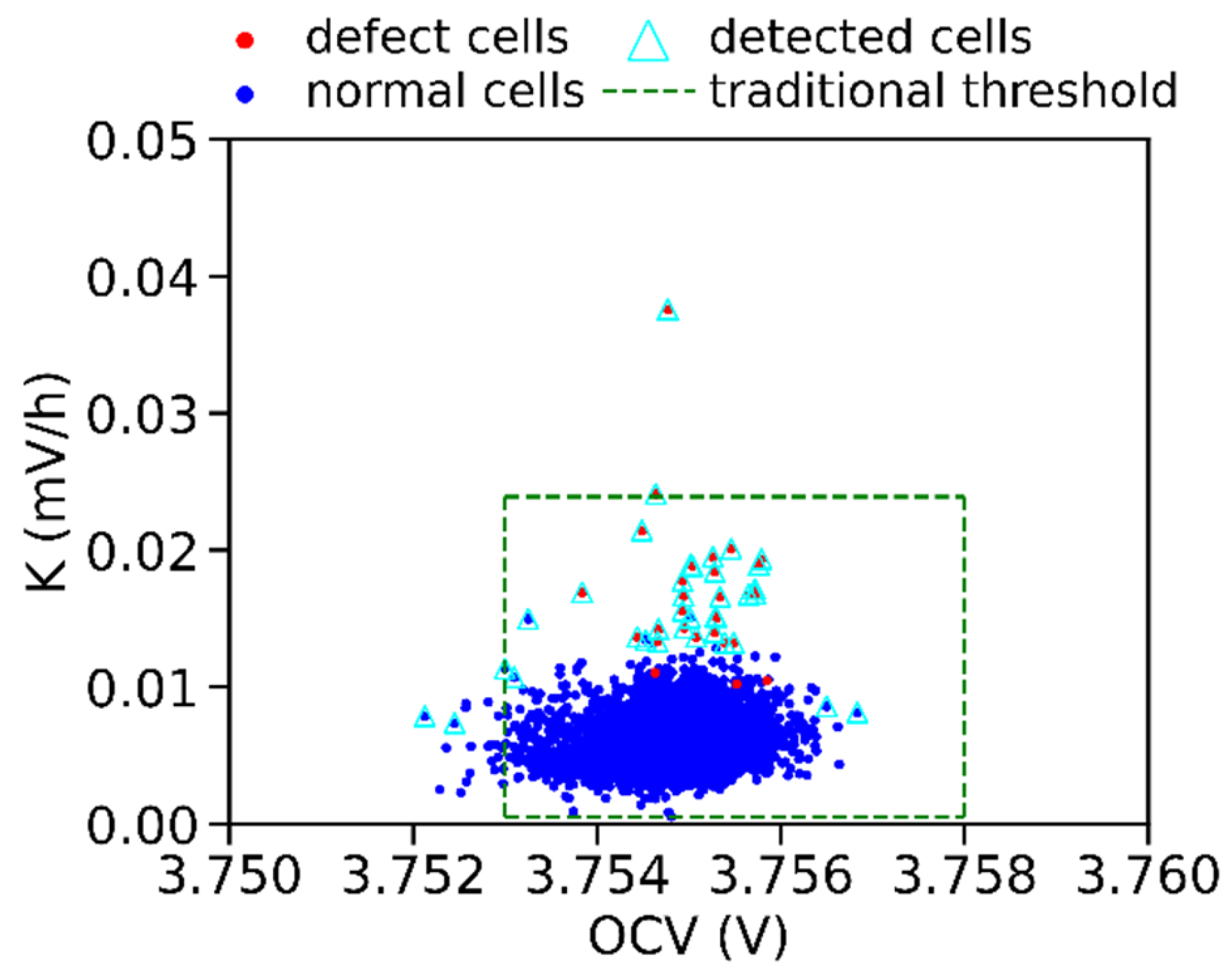 Batteries 09 00346 g010 Batteries 09 00346 g010