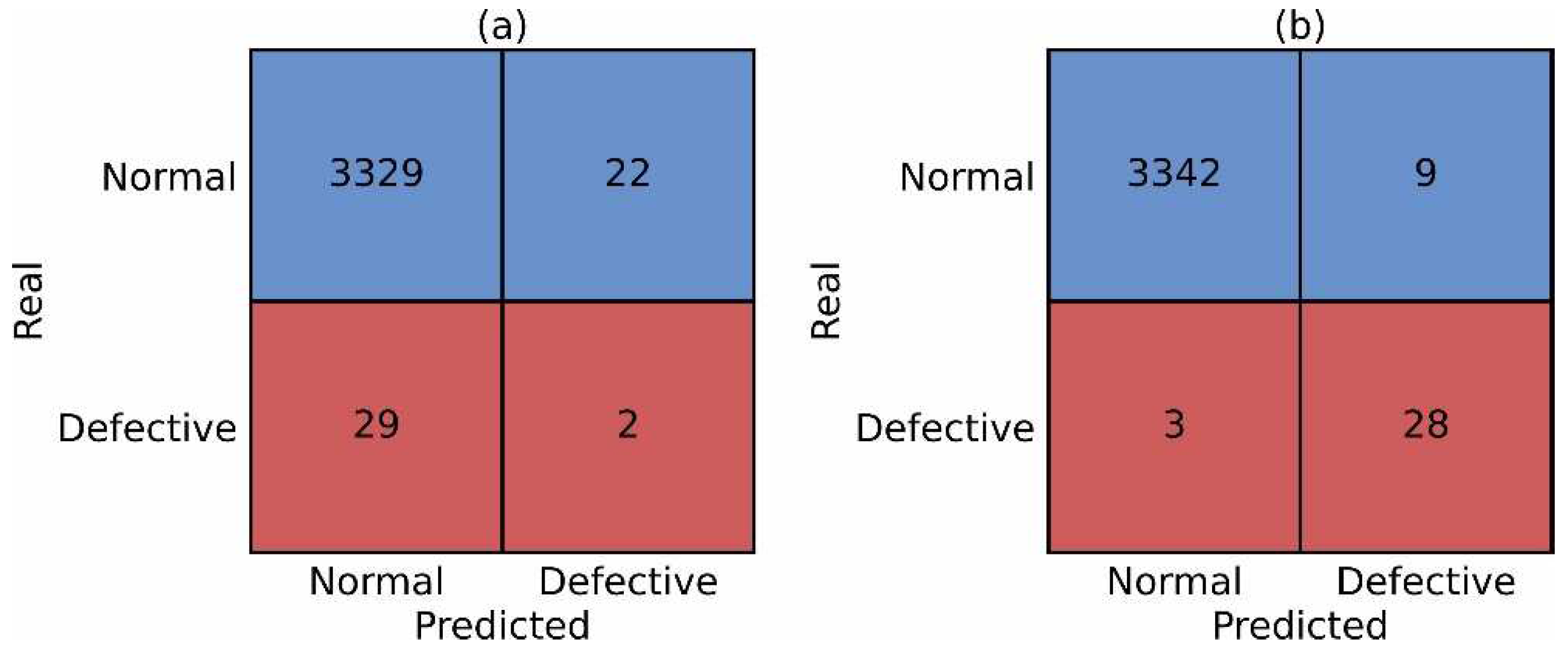 batteries-free-full-text-a-k-value-dynamic-detection-method-based