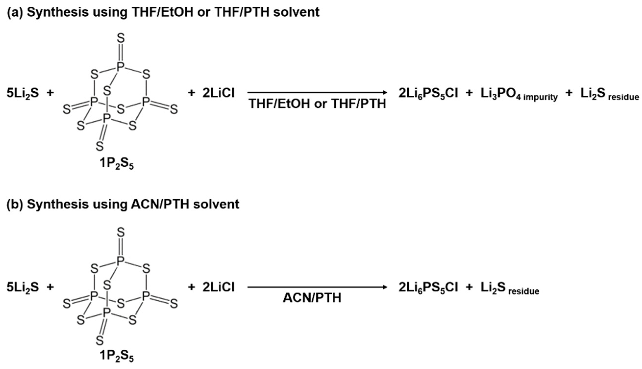 Batteries 09 00355 g002