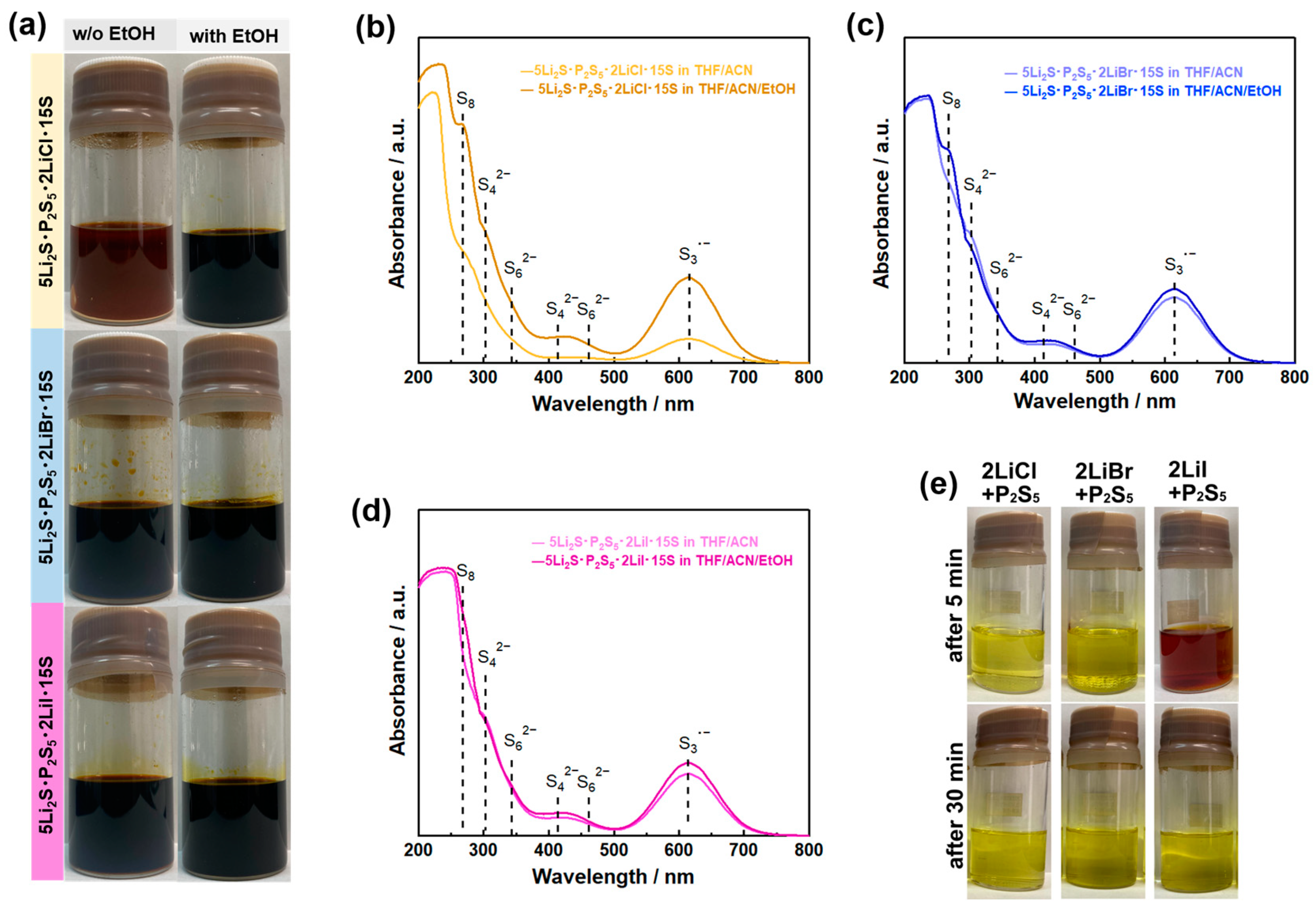 Batteries 09 00355 g006
