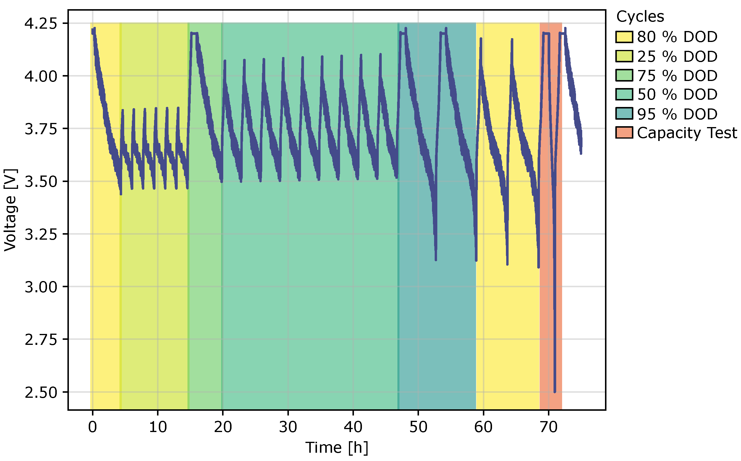 Batteries 09 00364 g003 Batteries 09 00364 g003