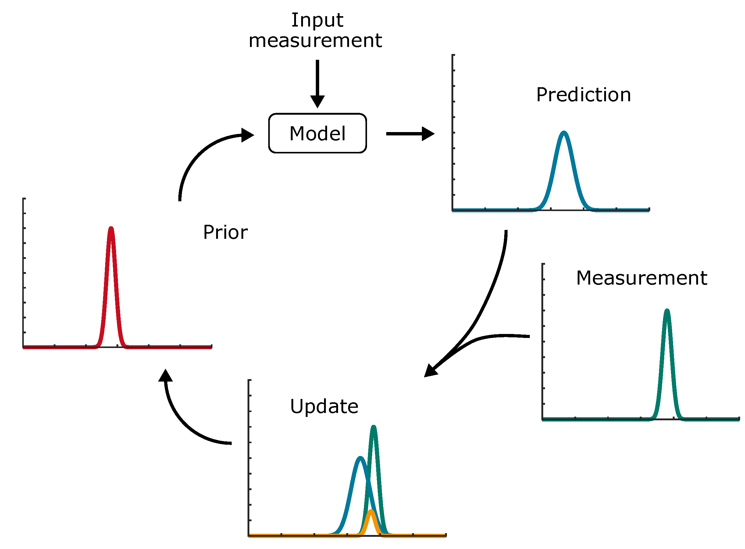 Batteries 09 00364 g004 Batteries 09 00364 g004