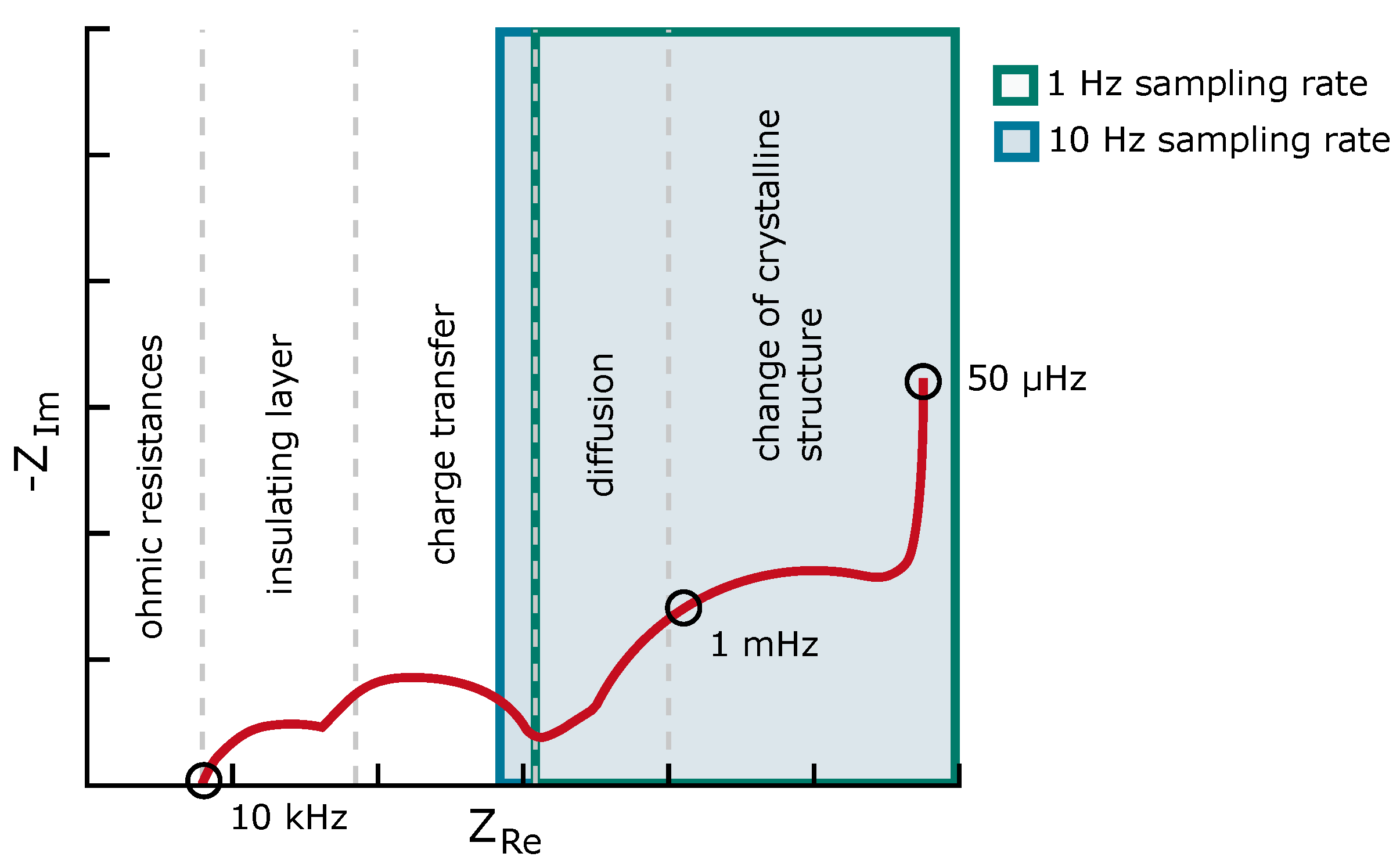 Batteries 09 00364 g005 Batteries 09 00364 g005