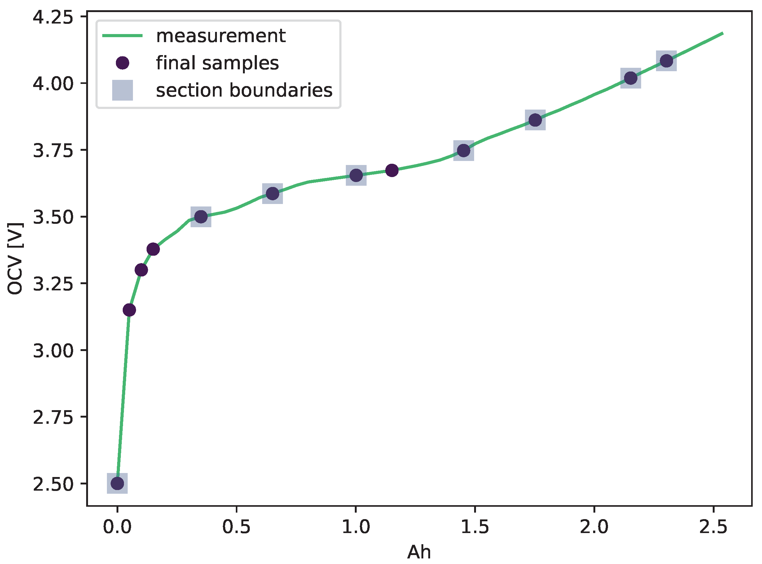 Batteries 09 00364 g007 Batteries 09 00364 g007