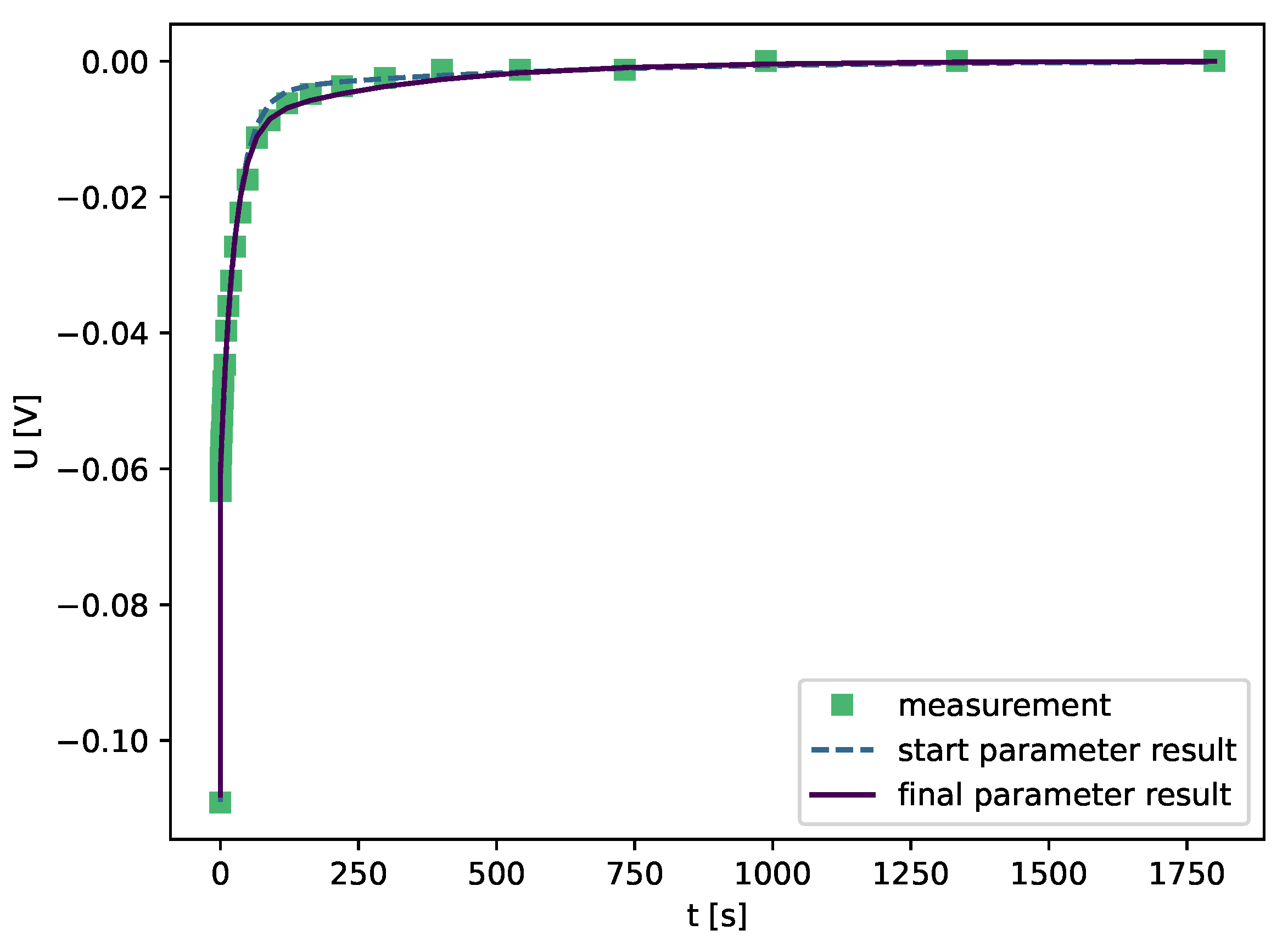 Batteries 09 00364 g008 Batteries 09 00364 g008