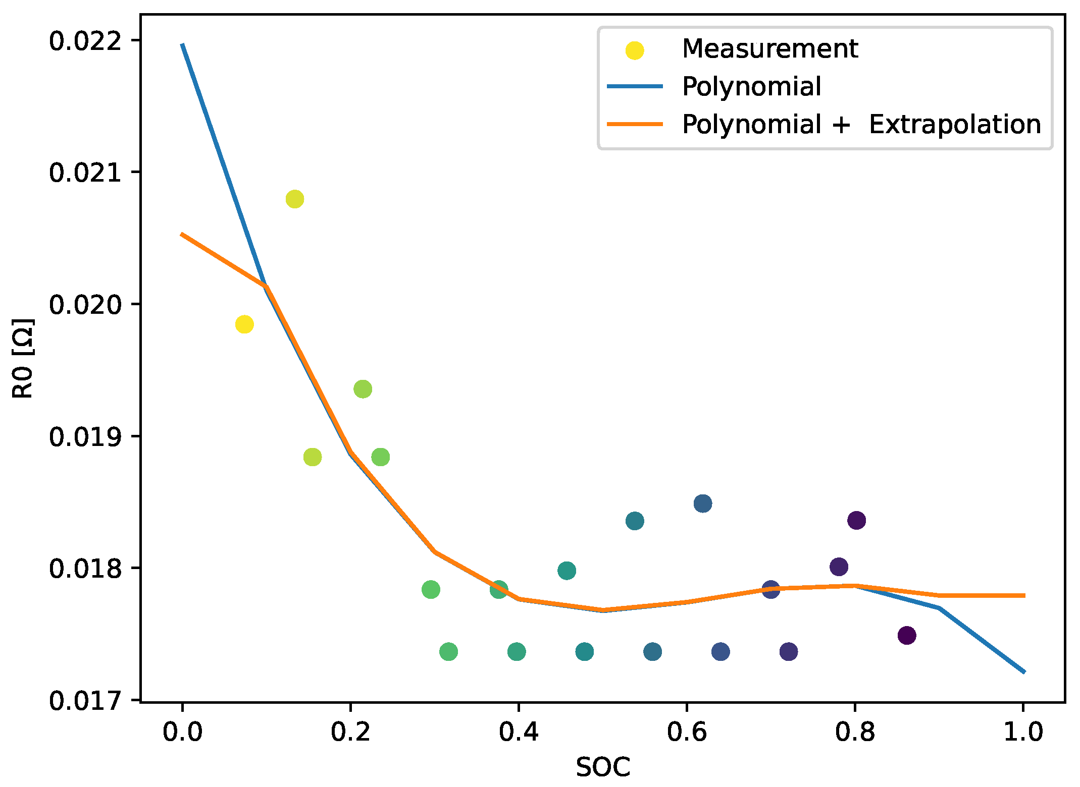Batteries 09 00364 g009 Batteries 09 00364 g009