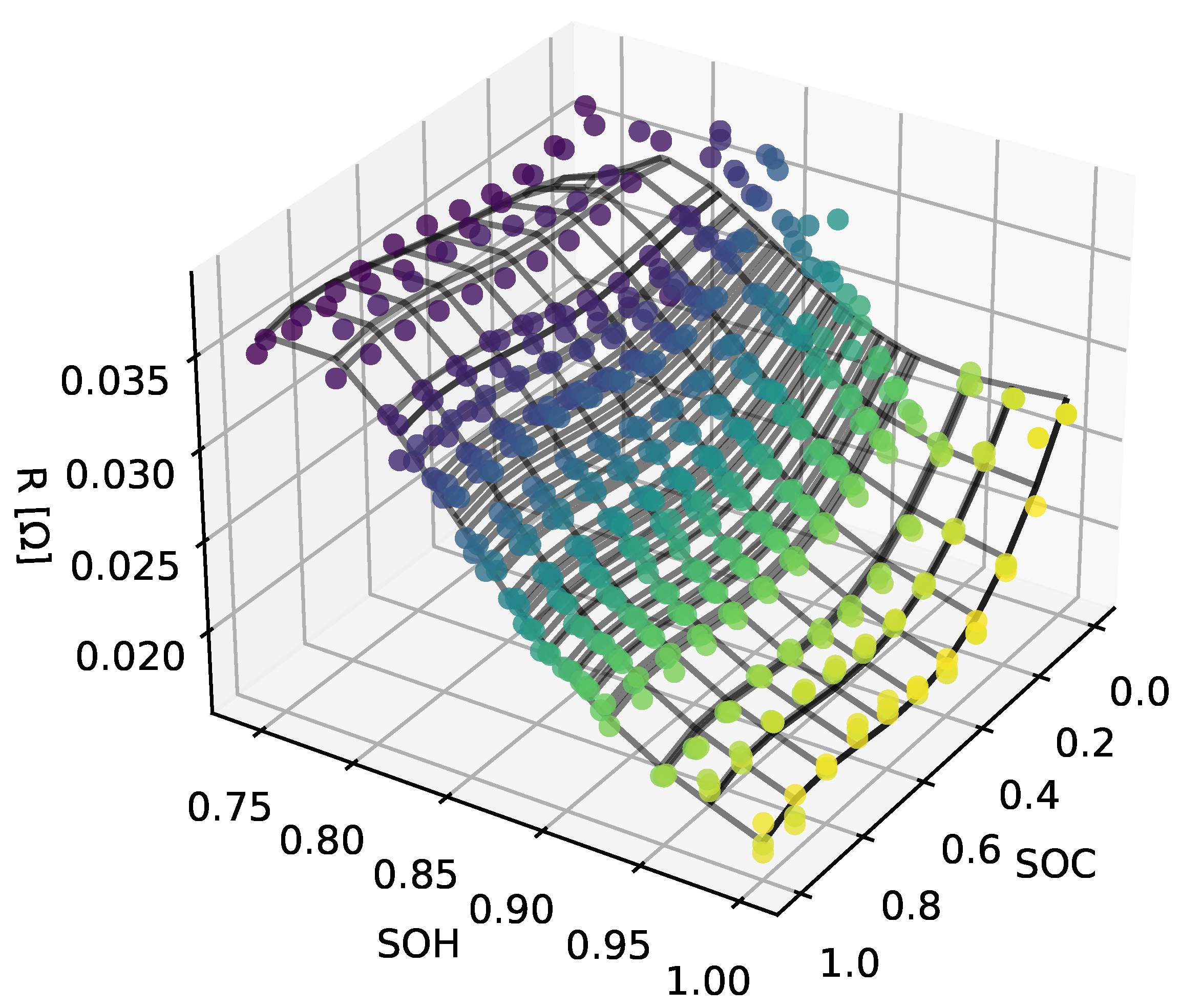 Batteries 09 00364 g010 Batteries 09 00364 g010