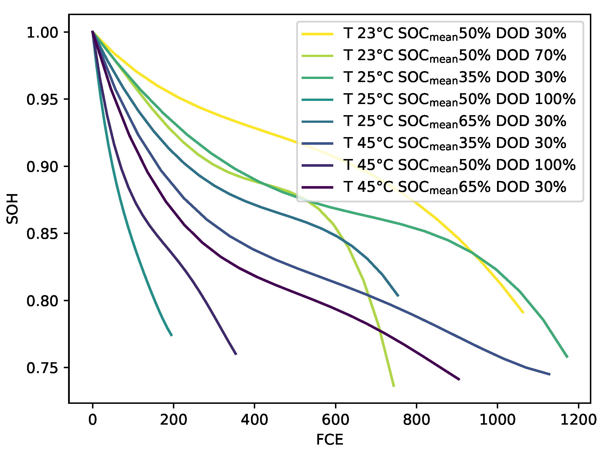 Batteries 09 00364 g011 Batteries 09 00364 g011