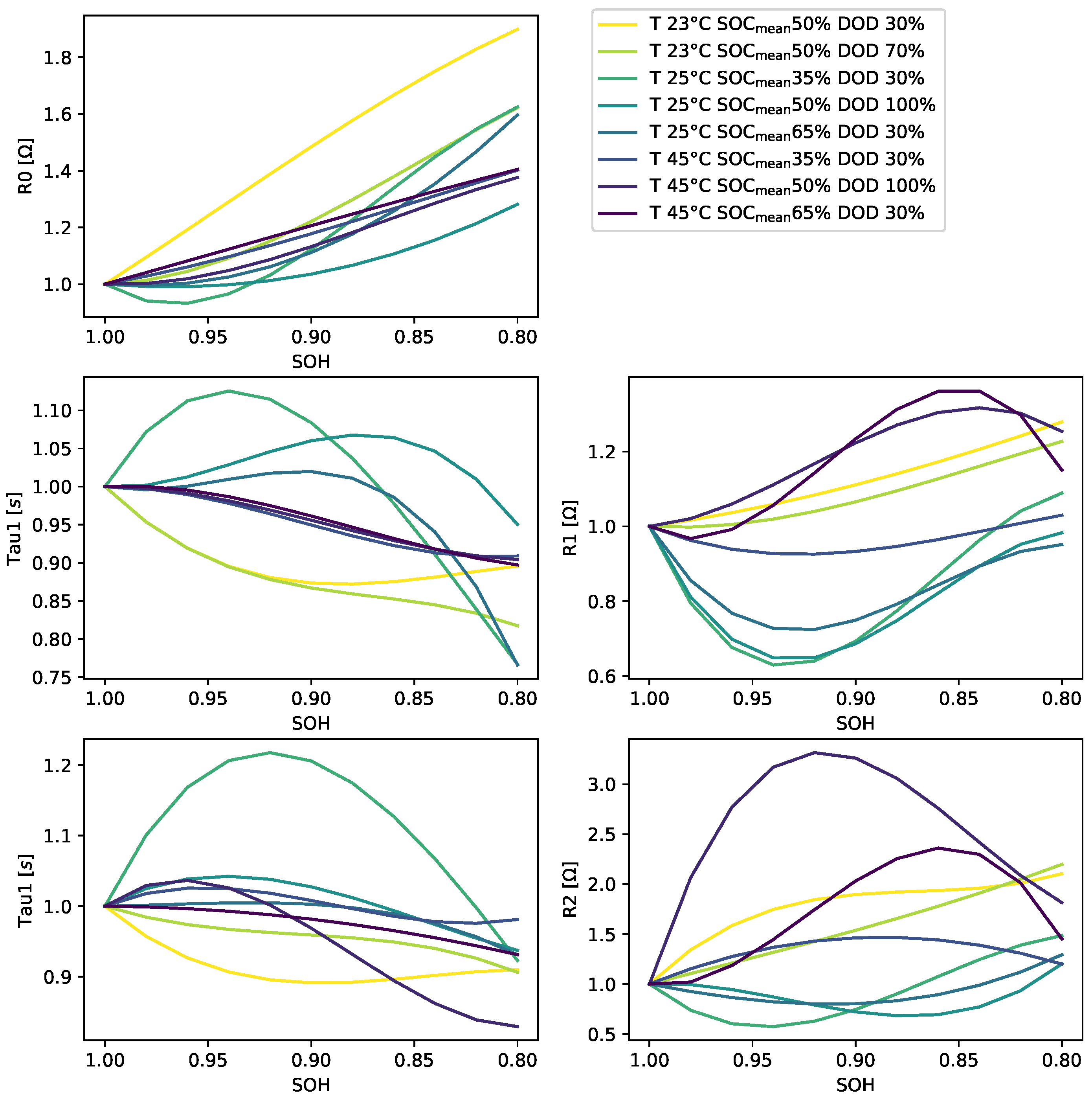 Batteries 09 00364 g012 Batteries 09 00364 g012