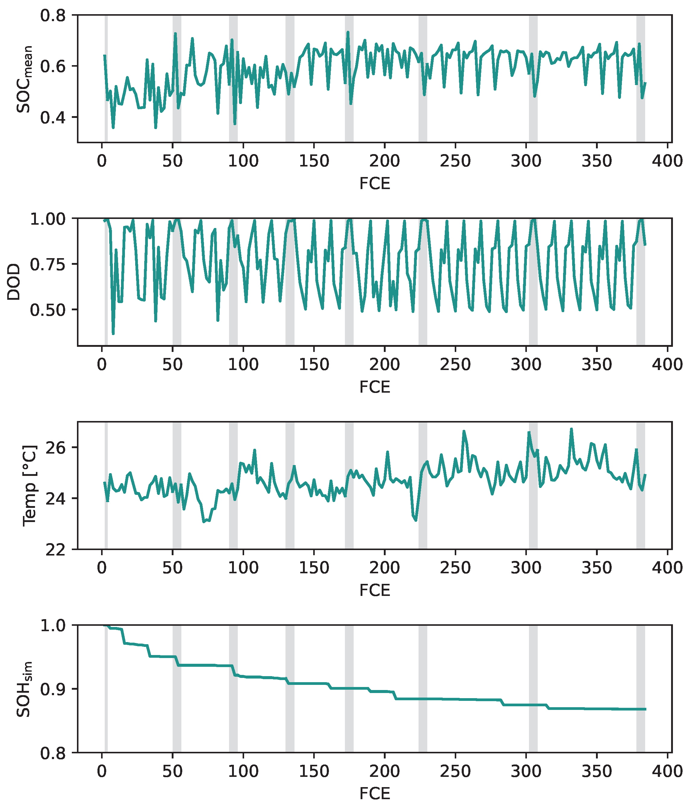 Batteries 09 00364 g013 Batteries 09 00364 g013
