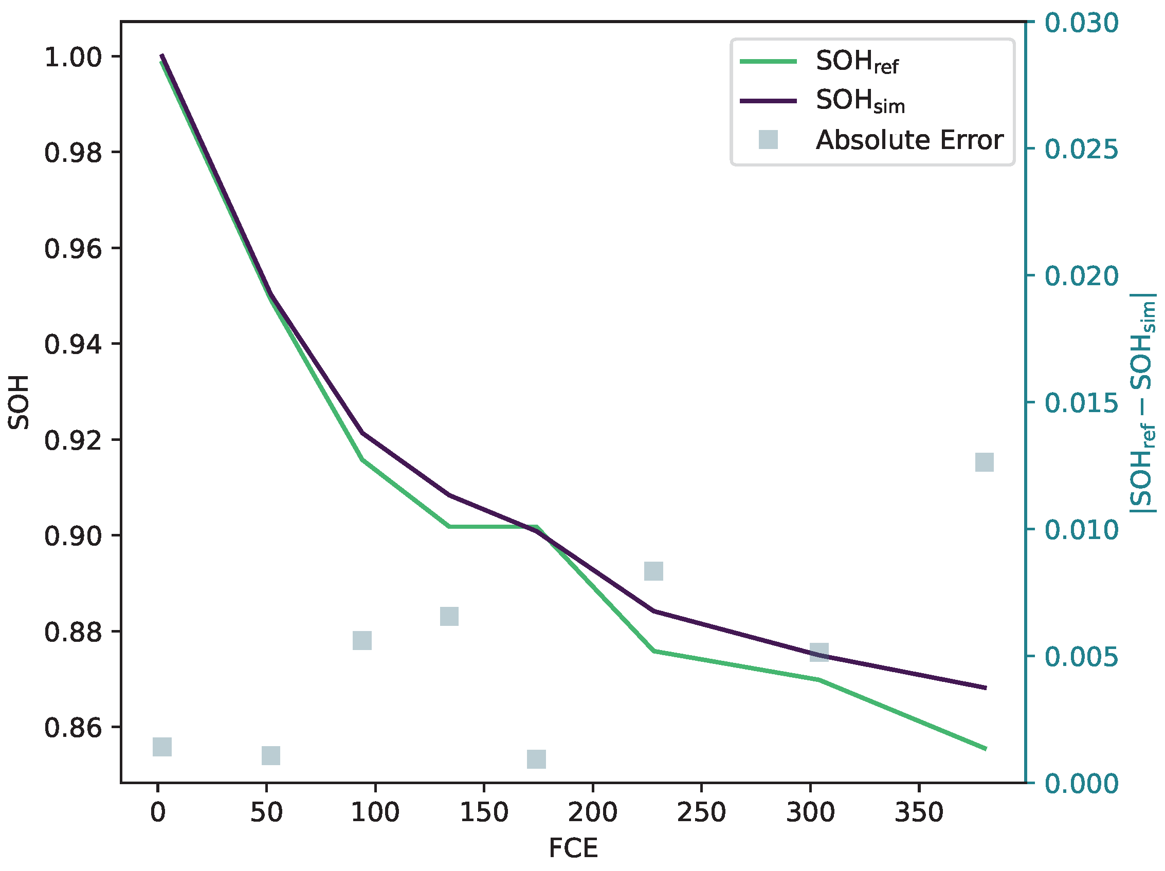 Batteries 09 00364 g014 Batteries 09 00364 g014
