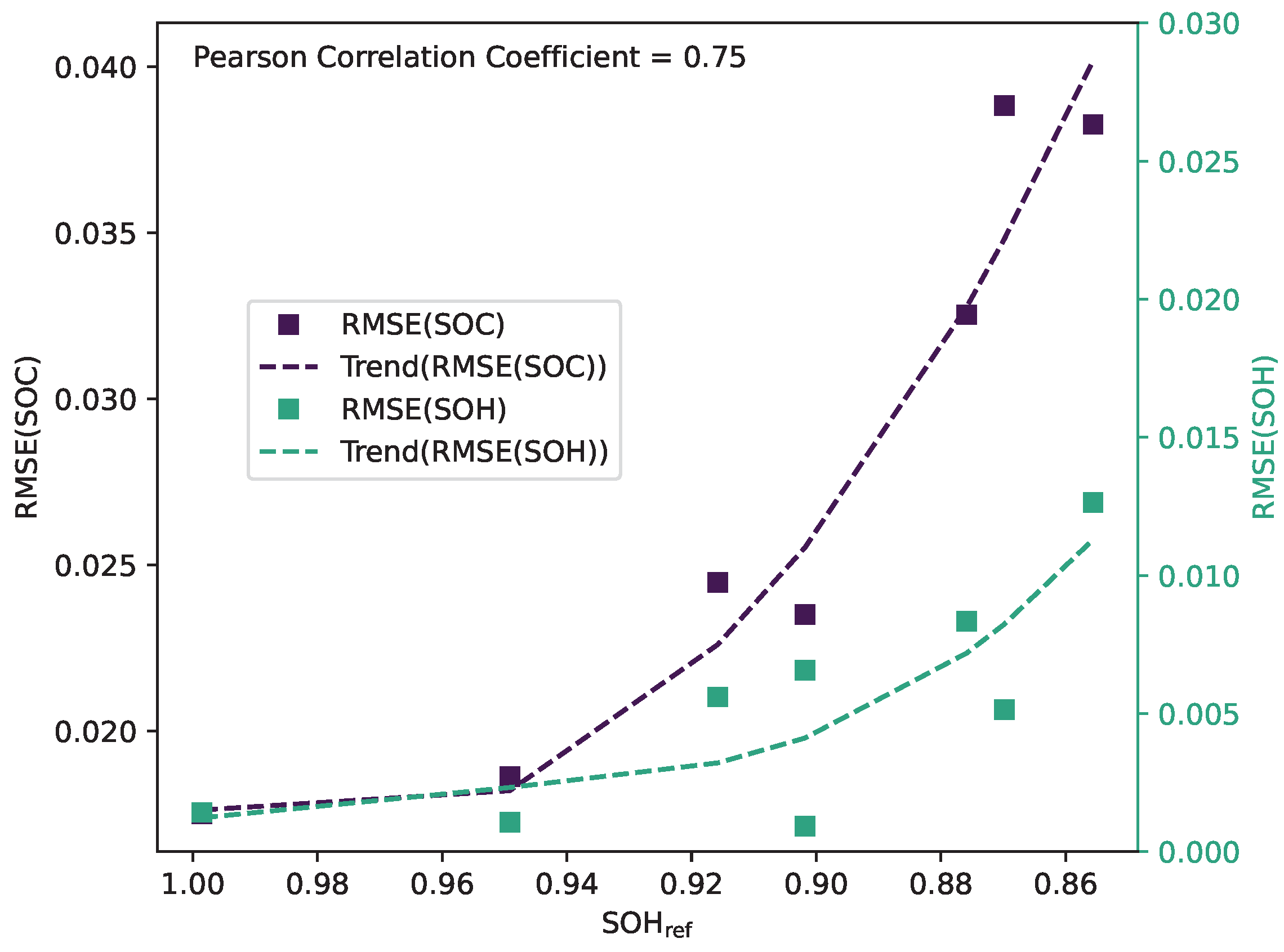 Batteries 09 00364 g015 Batteries 09 00364 g015