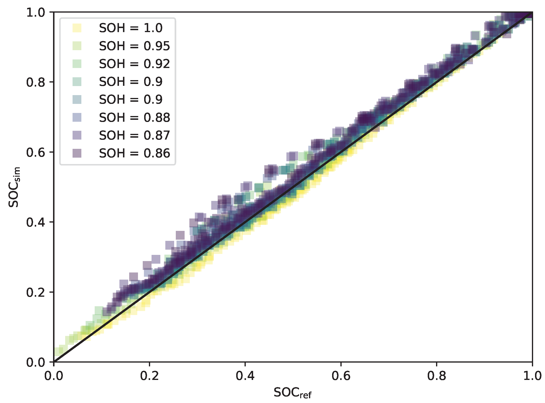 Batteries 09 00364 g016 Batteries 09 00364 g016