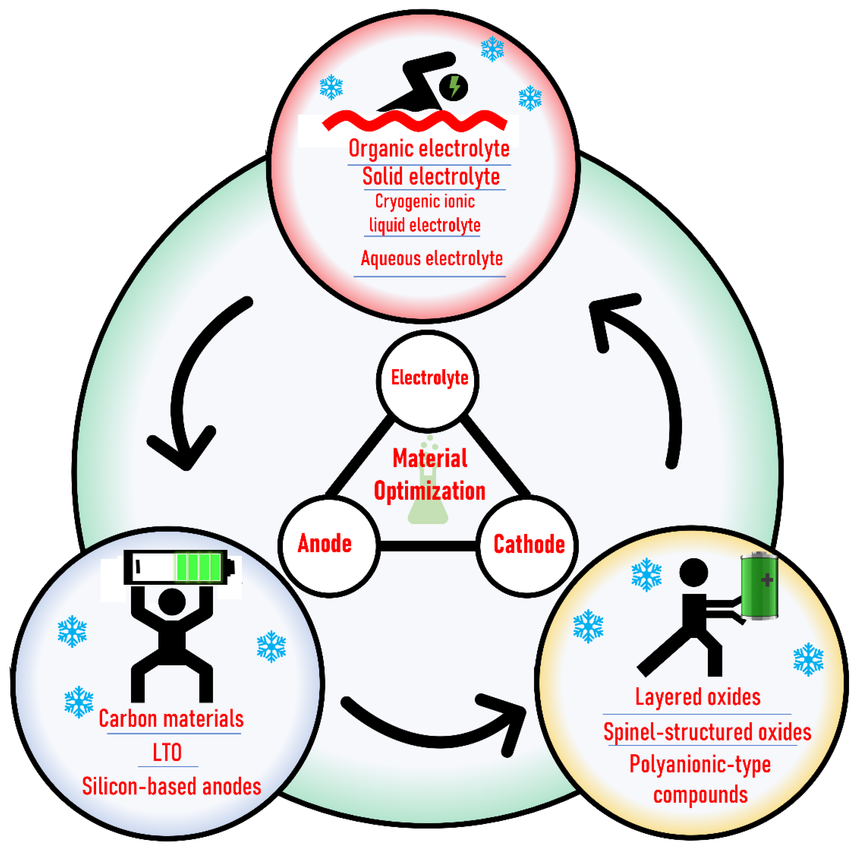 Batteries 09 00373 g004