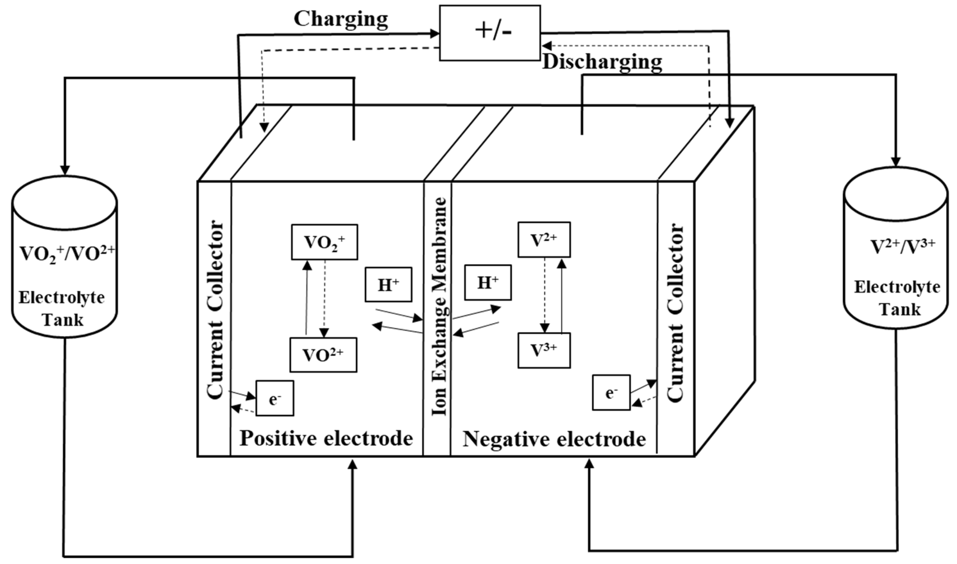 Batteries 09 00374 g001 Batteries 09 00374 g001