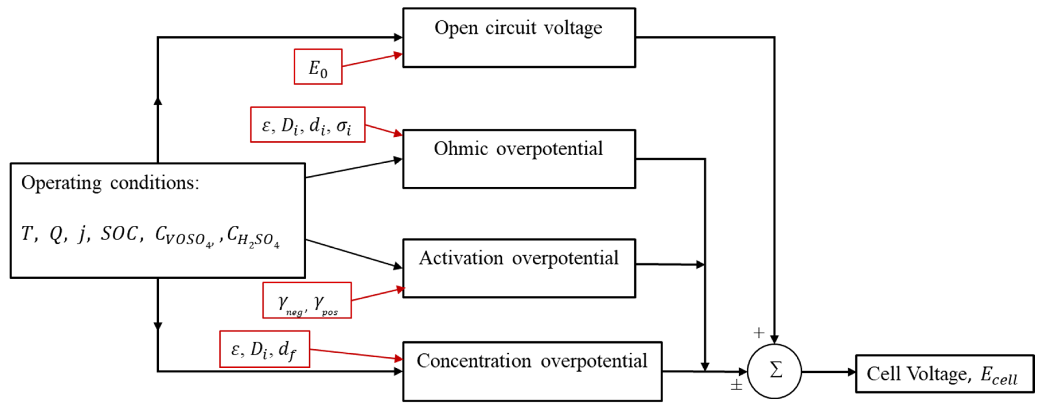Batteries 09 00374 g002 Batteries 09 00374 g002