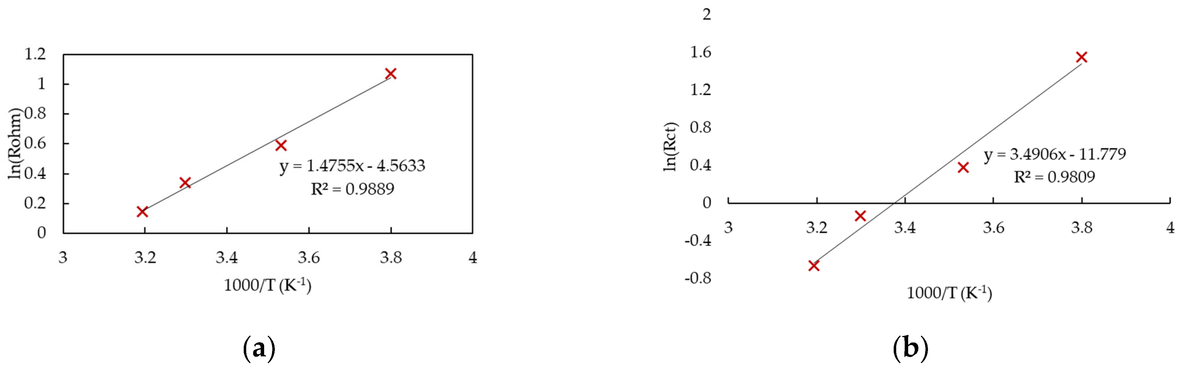Batteries 09 00374 g003 Batteries 09 00374 g003