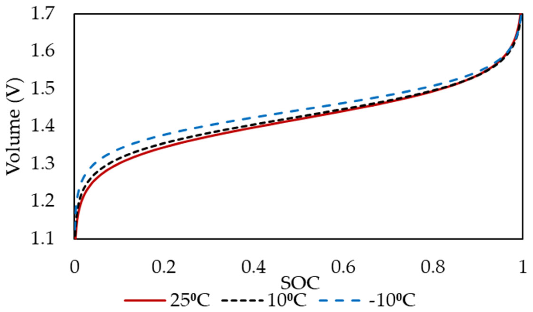 Batteries 09 00374 g004 Batteries 09 00374 g004
