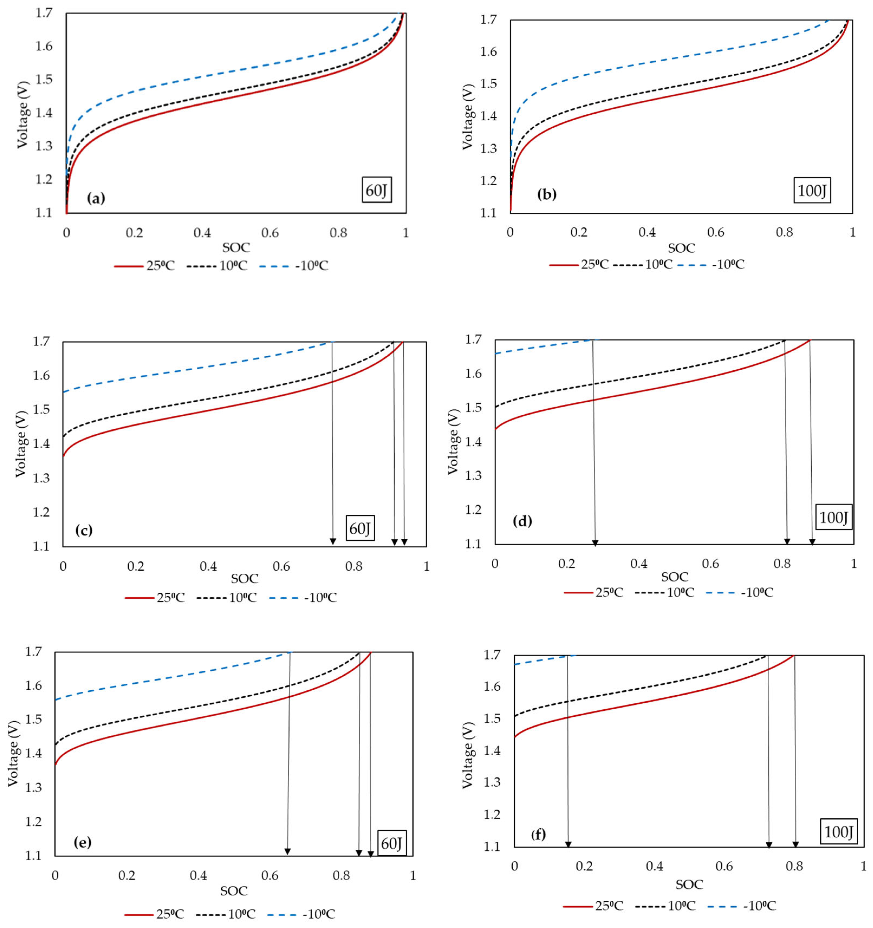 Batteries 09 00374 g005 Batteries 09 00374 g005