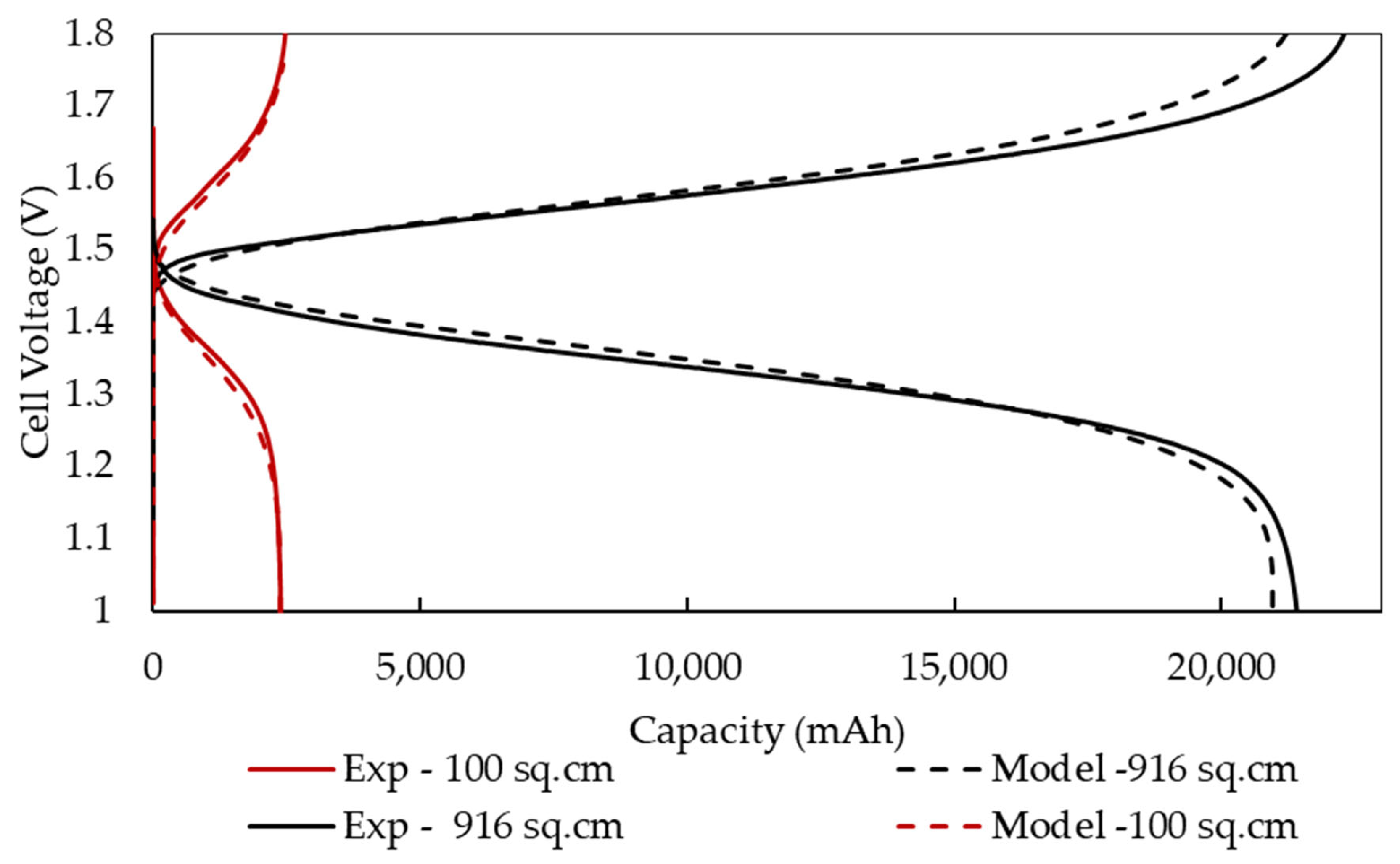 Batteries 09 00374 g006 Batteries 09 00374 g006