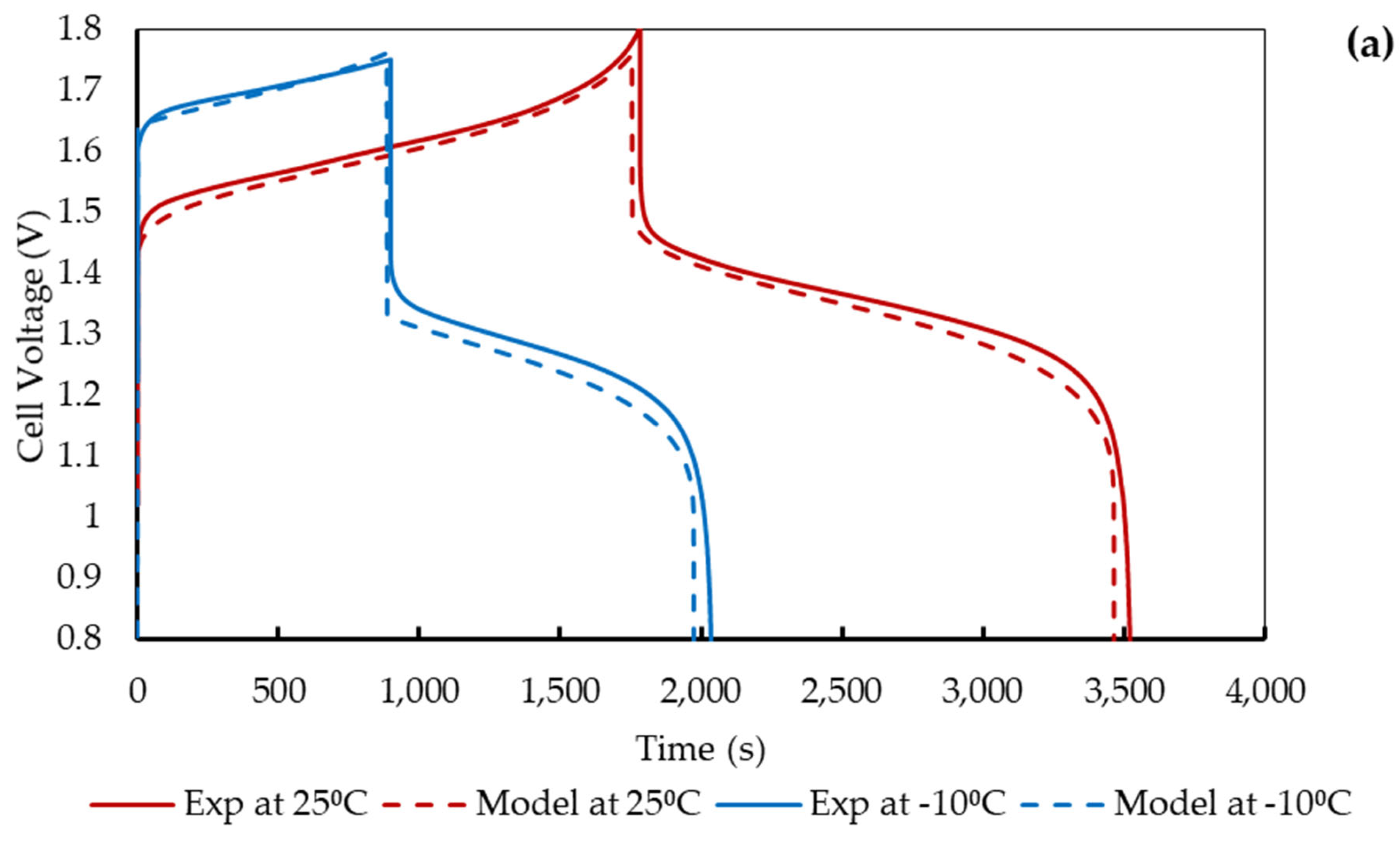 Batteries 09 00374 g007a Batteries 09 00374 g007a