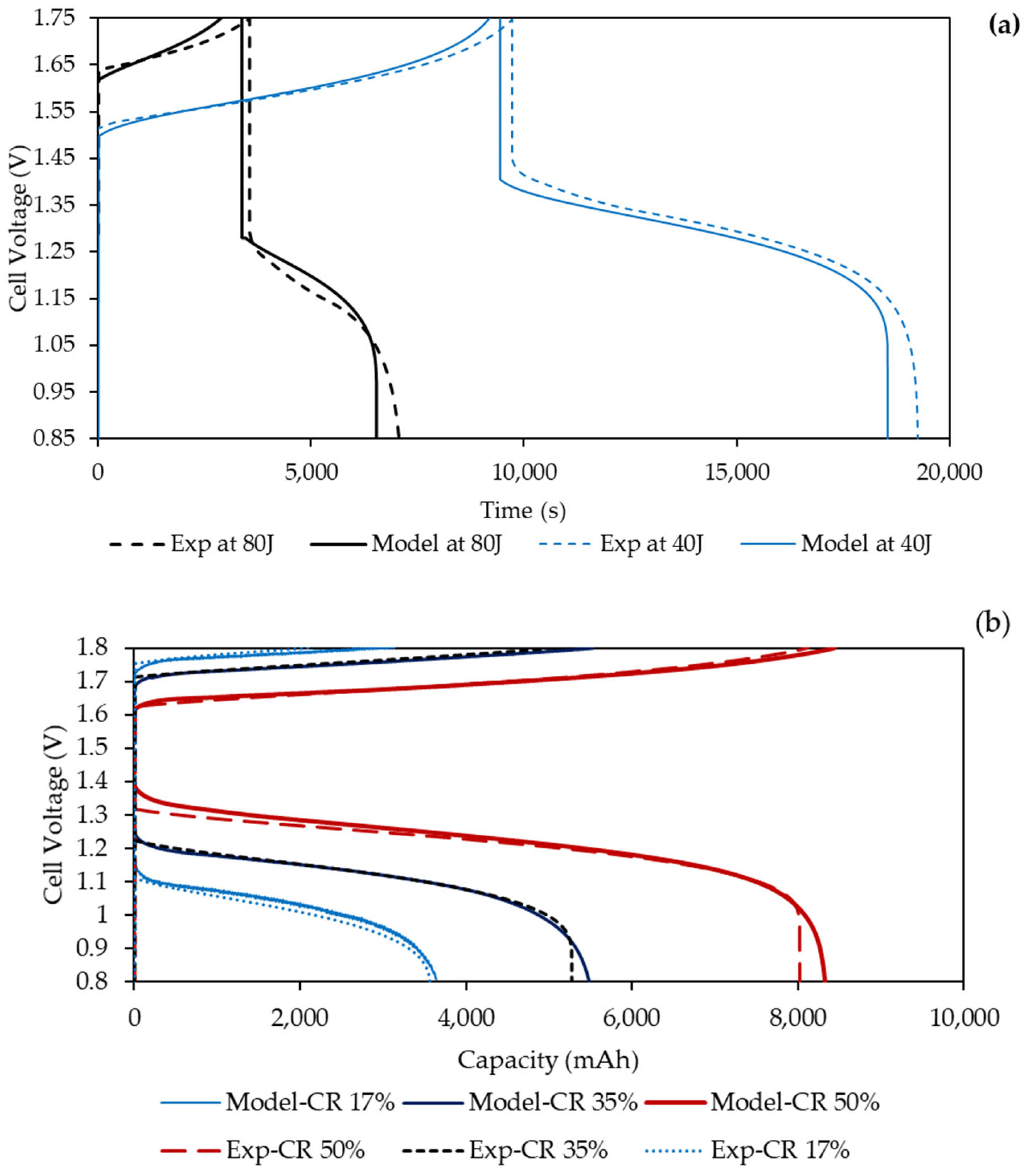 Batteries 09 00374 g008 Batteries 09 00374 g008