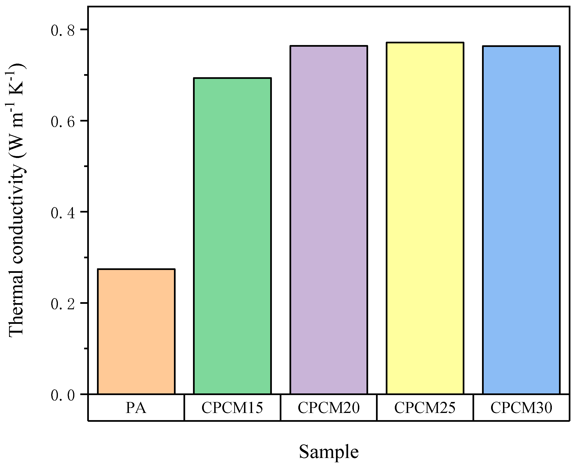 Batteries 09 00378 g006