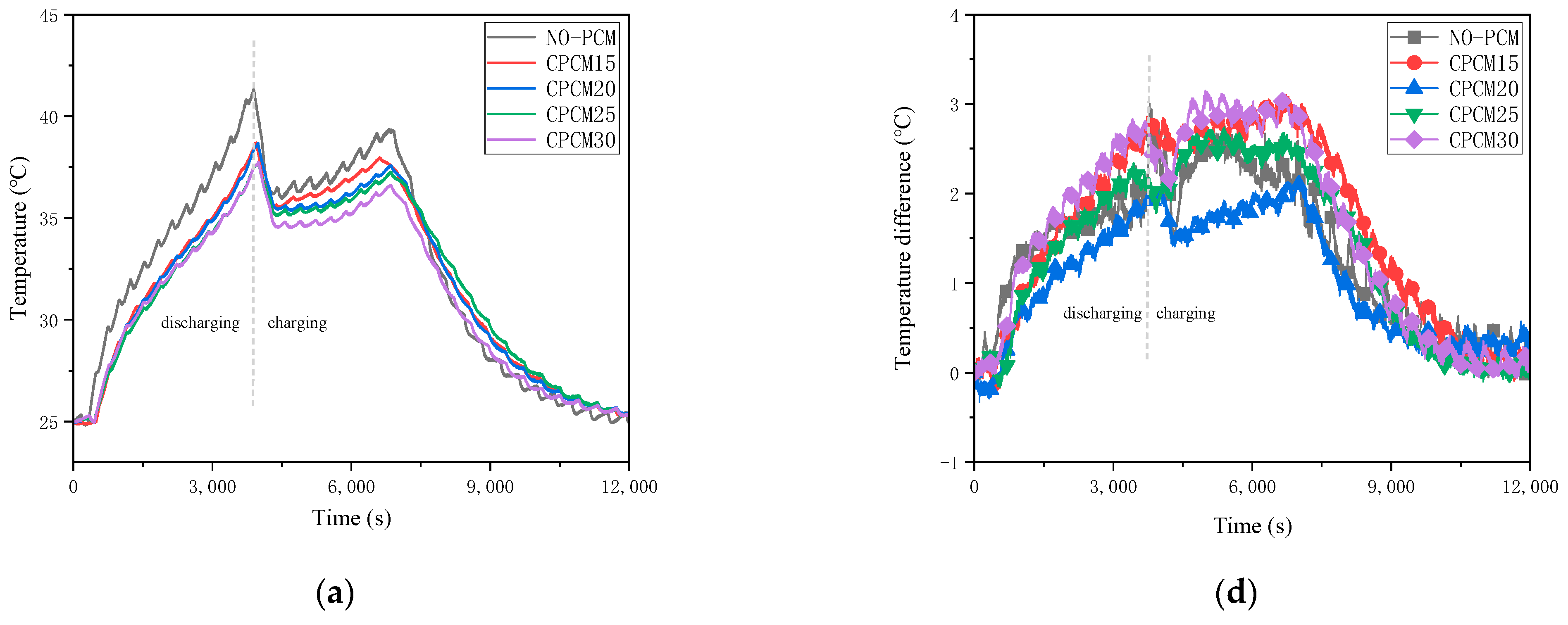 Batteries 09 00378 g011a