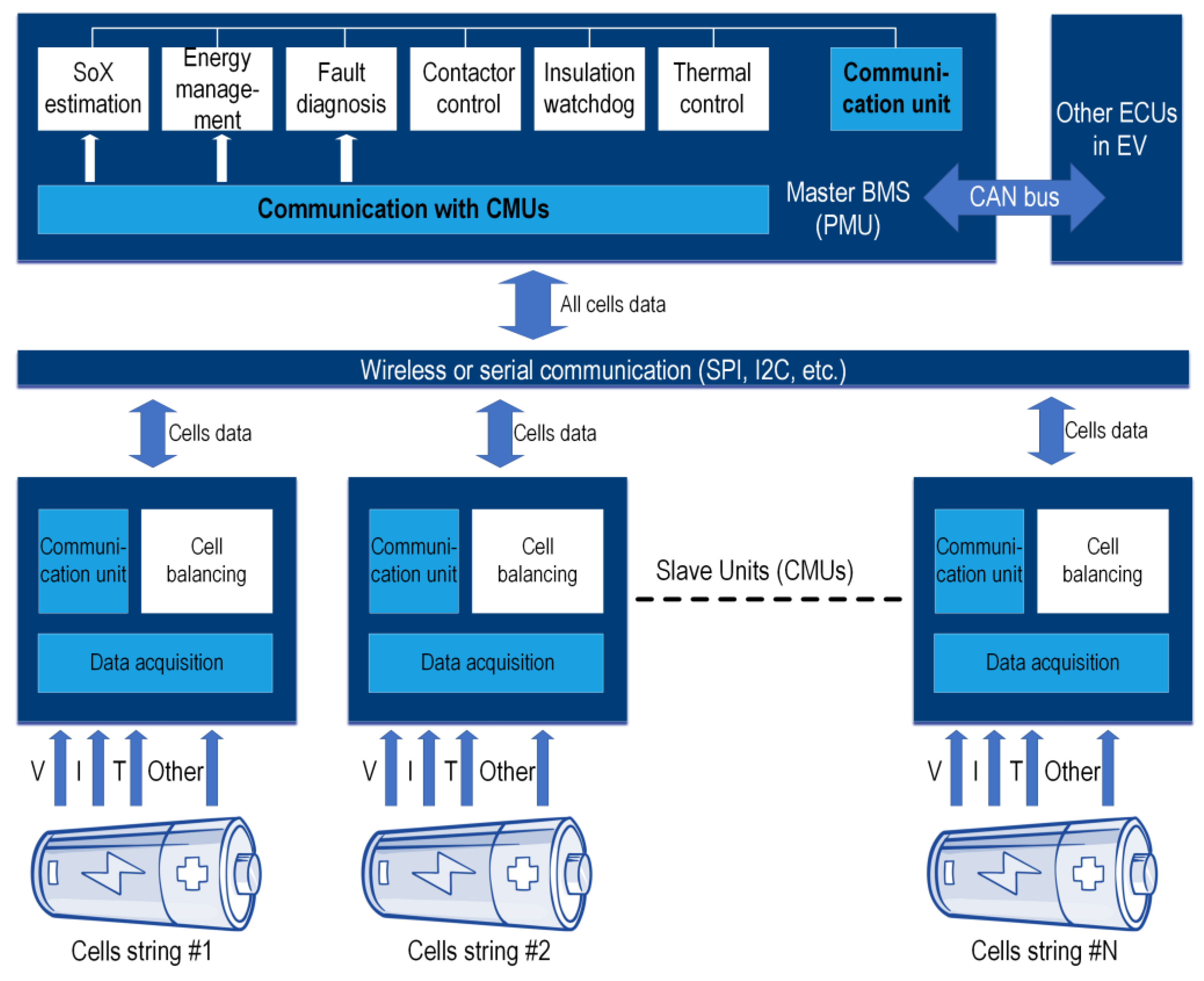 battery management system phd thesis