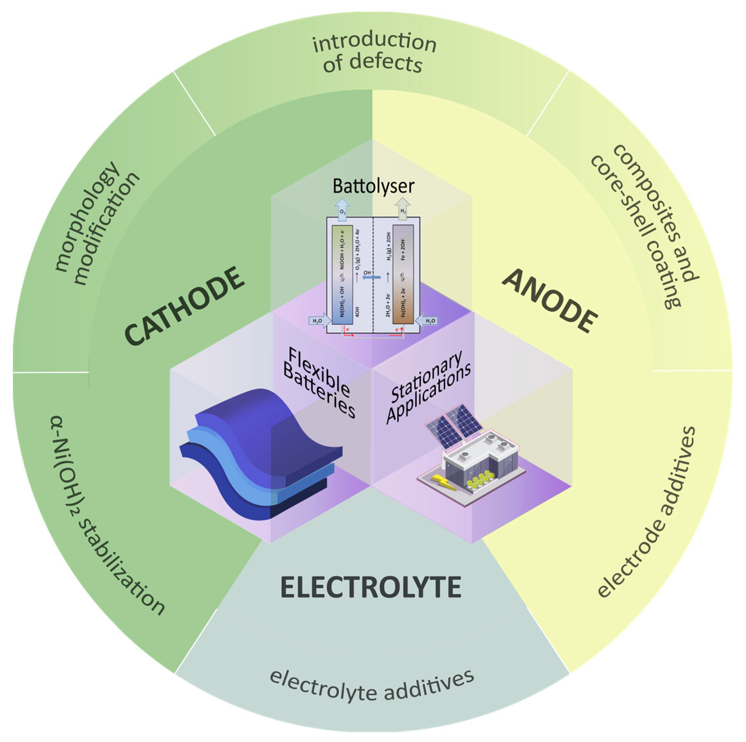 Batteries 09 00383 g002