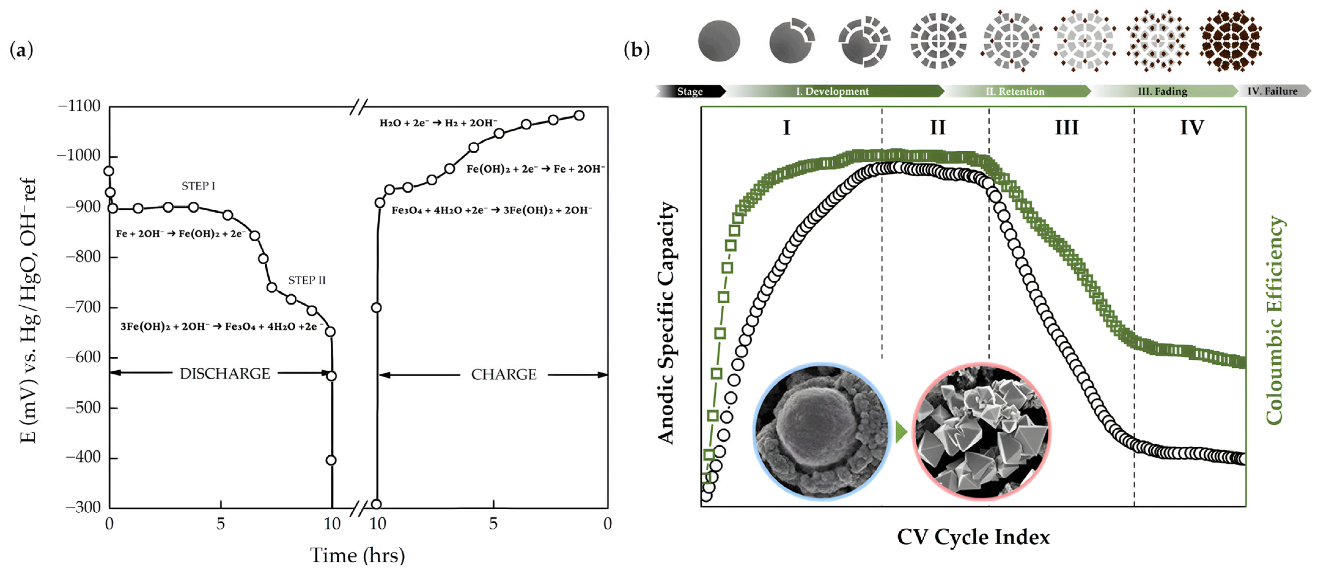 Batteries 09 00383 g003