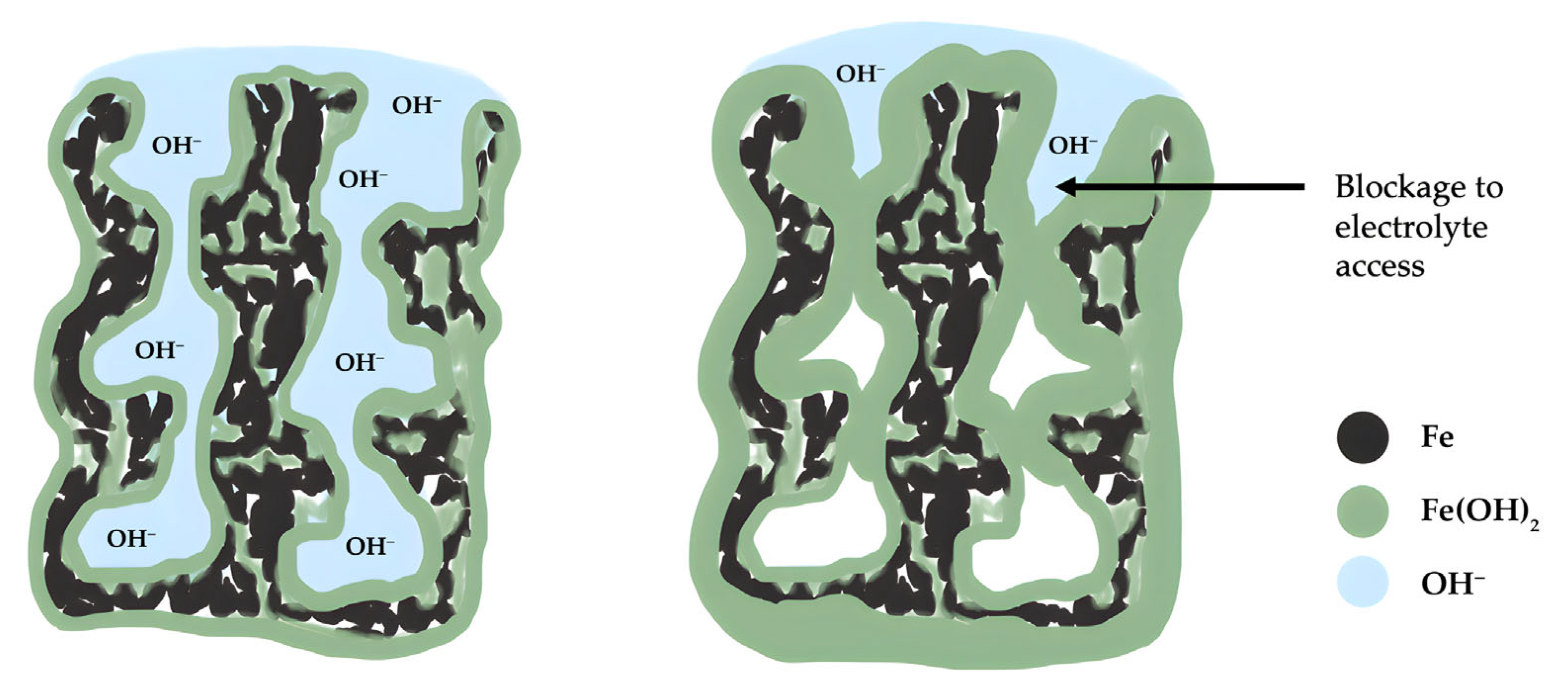 Batteries 09 00383 g005