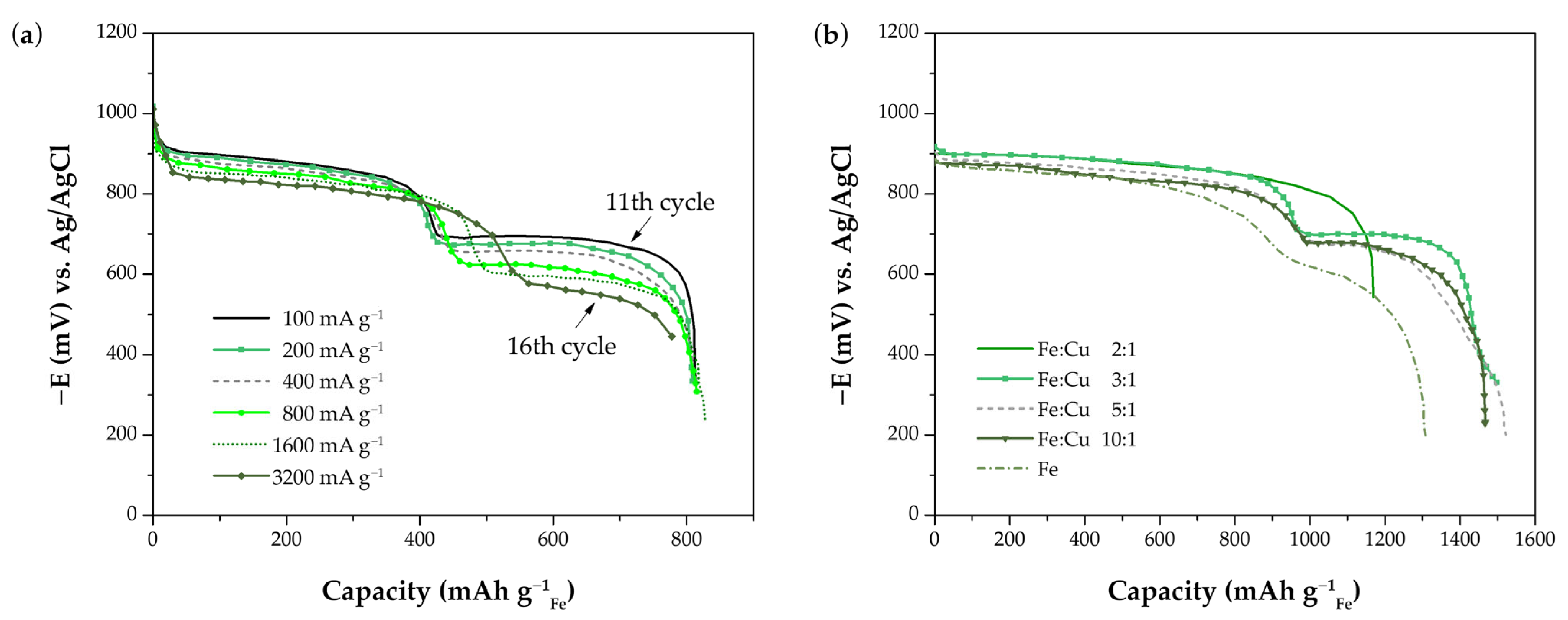Batteries 09 00383 g007