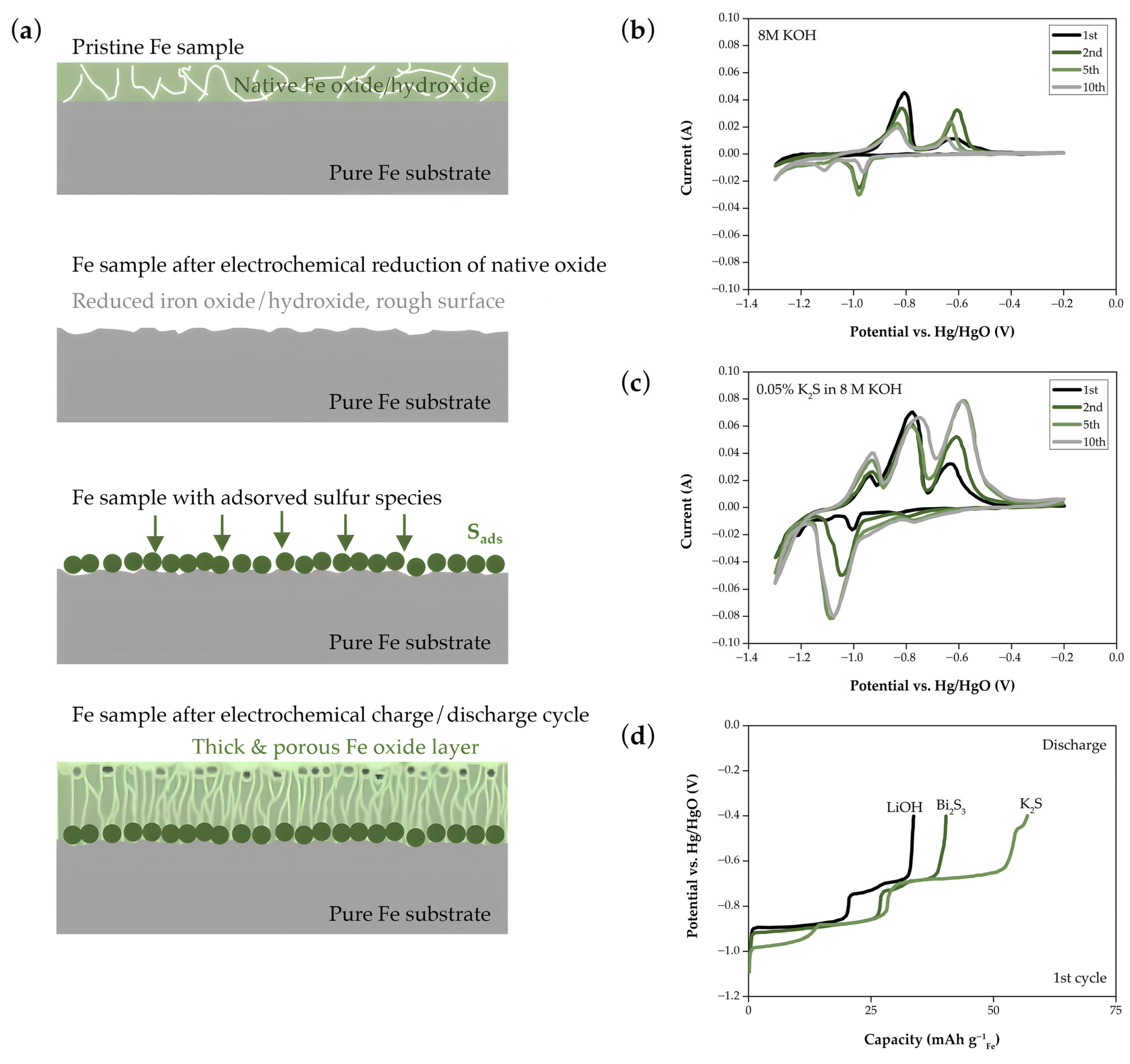 Batteries 09 00383 g011
