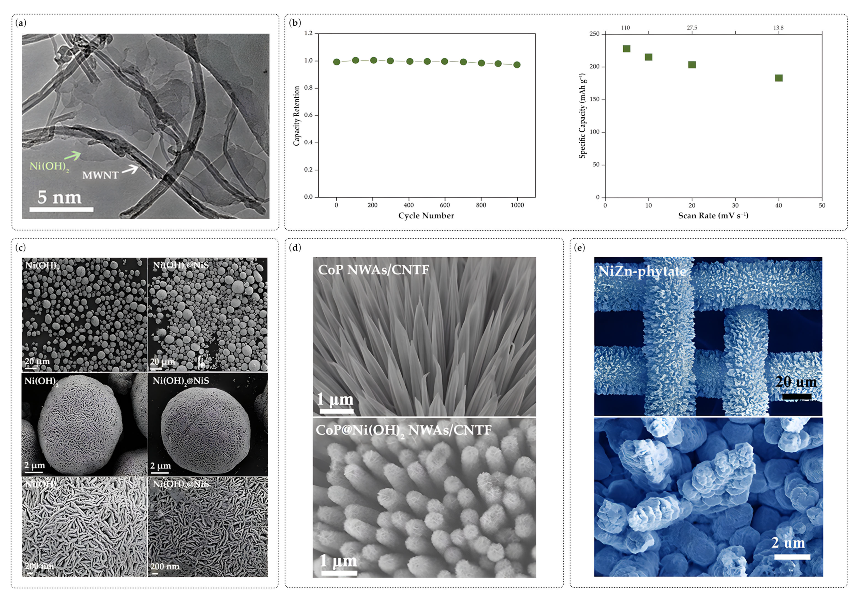 Batteries 09 00383 g015