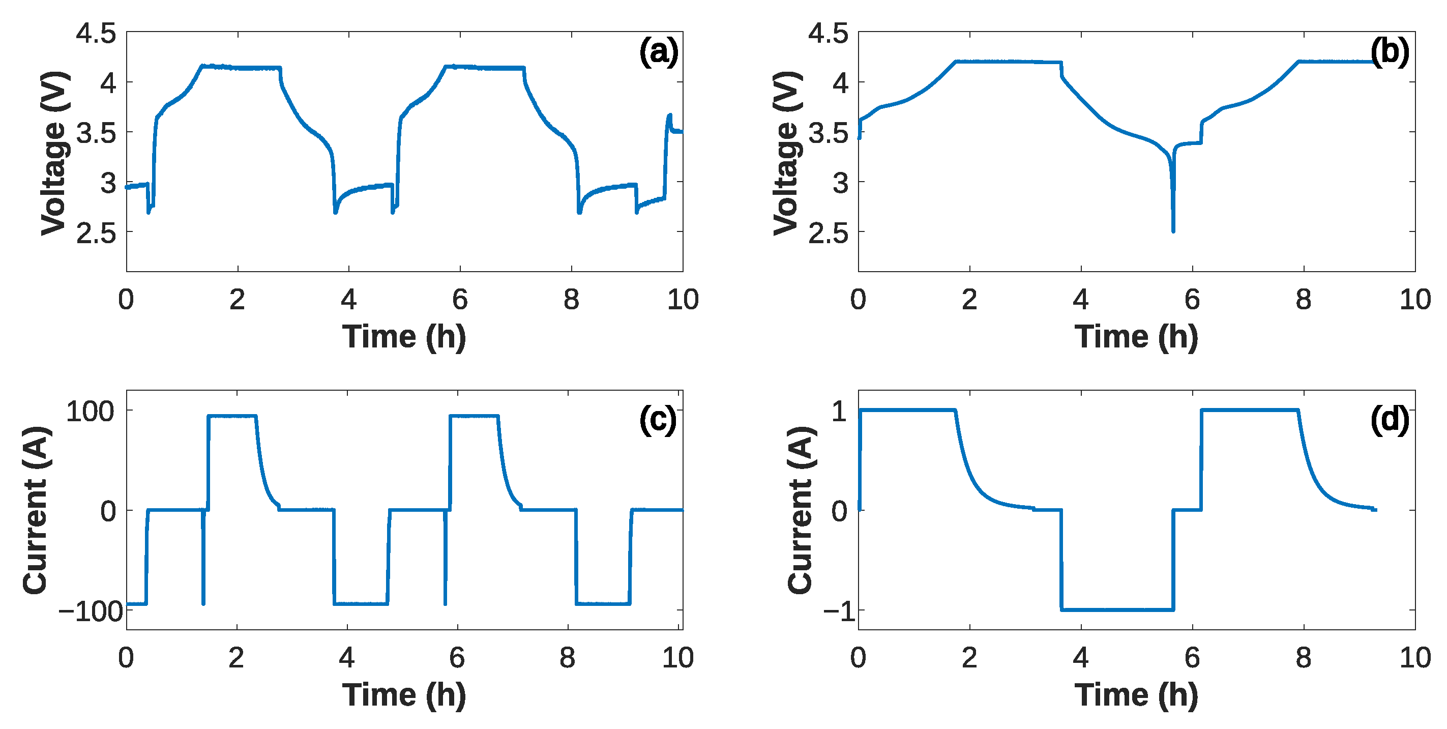 Batteries 09 00385 g004