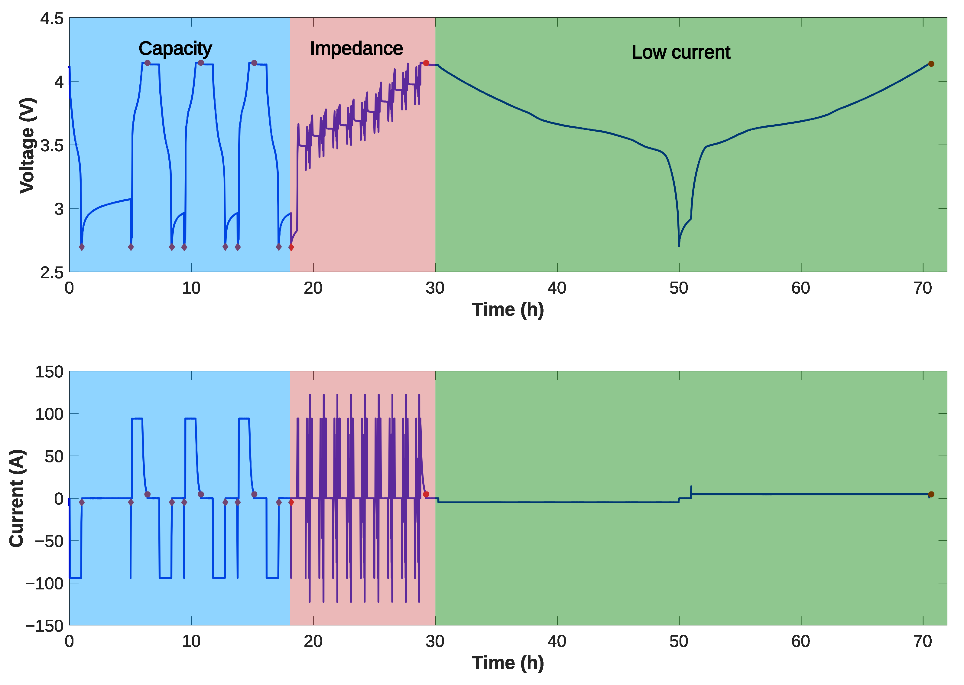 Batteries 09 00385 g009
