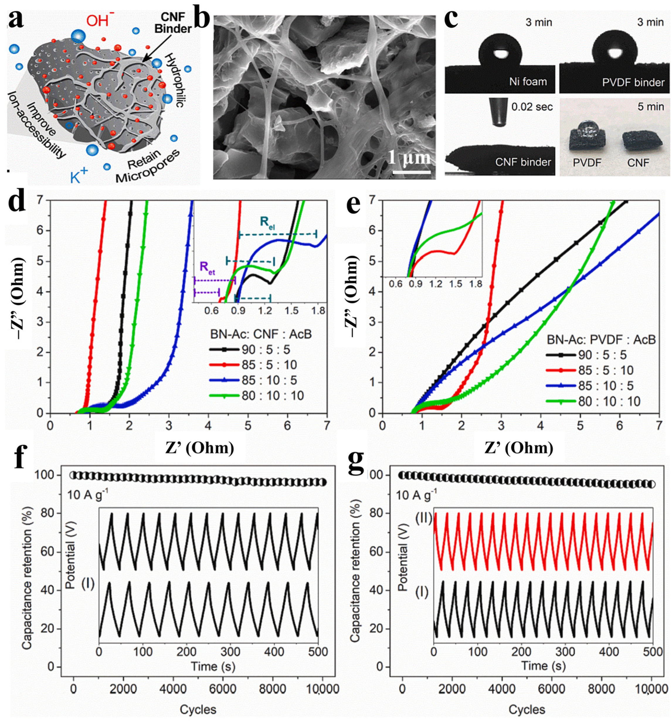 Batteries 09 00399 g004 Batteries 09 00399 g004