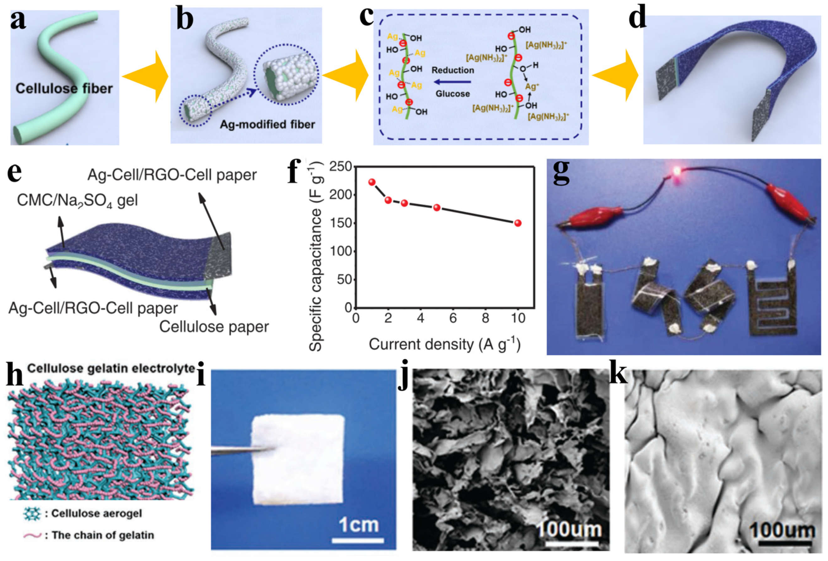 Batteries 09 00399 g006 Batteries 09 00399 g006