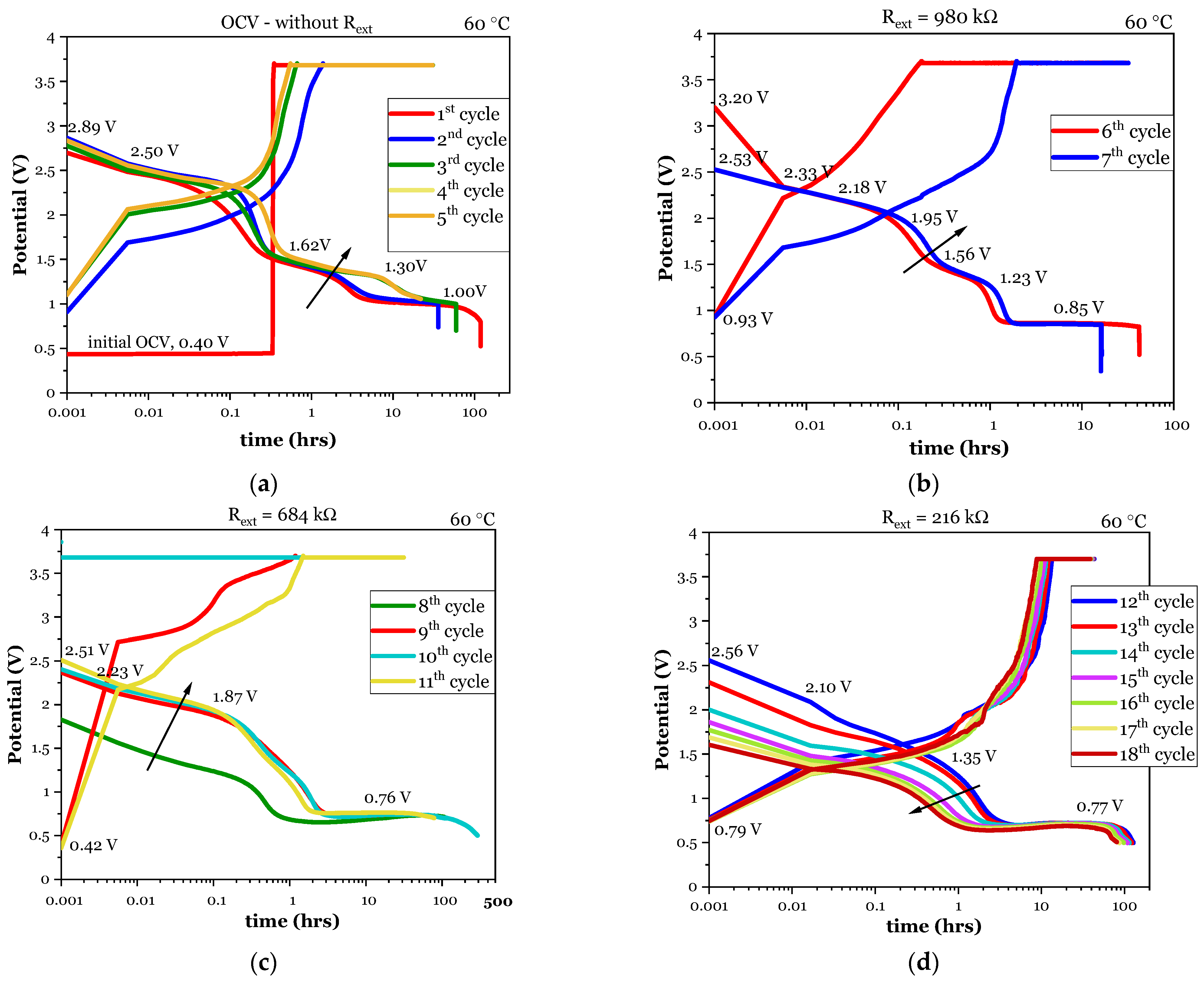 Batteries 09 00402 g003 Batteries 09 00402 g003