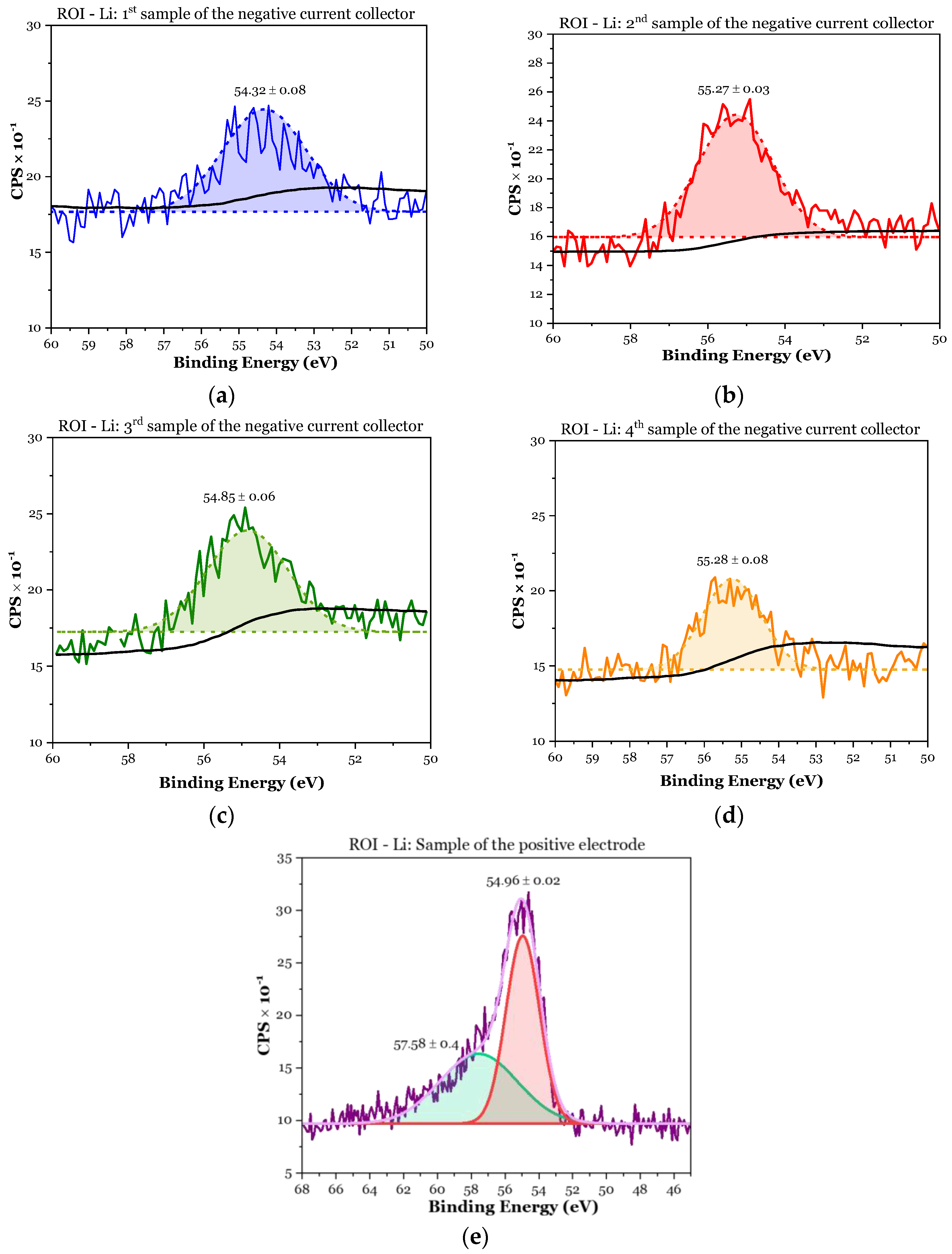 Batteries 09 00402 g006 Batteries 09 00402 g006