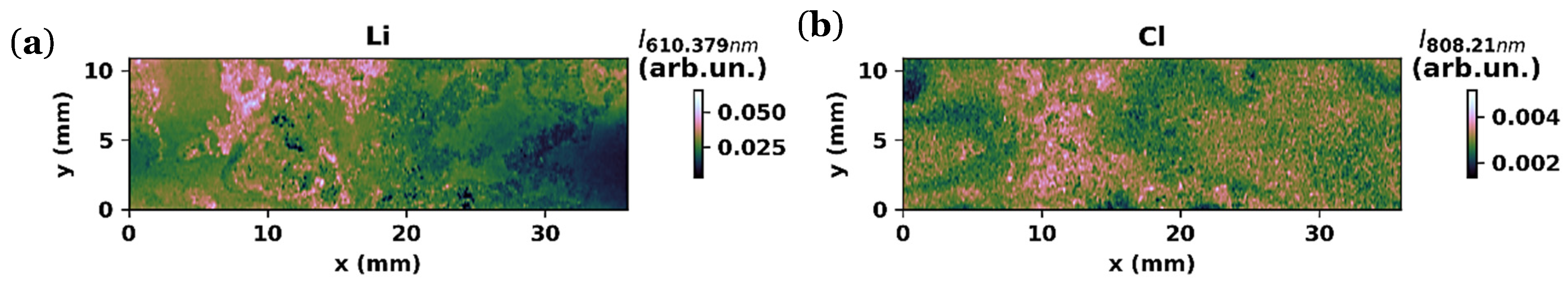 Batteries 09 00402 g007 Batteries 09 00402 g007