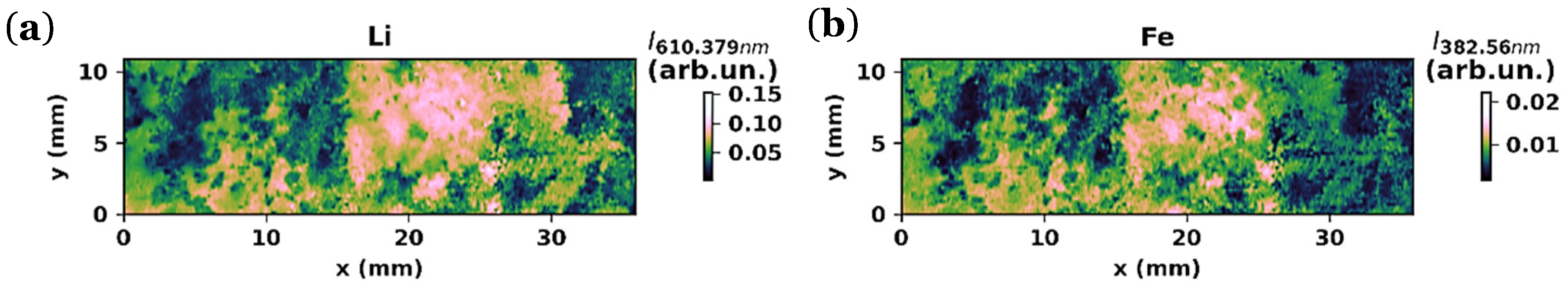 Batteries 09 00402 g008 Batteries 09 00402 g008