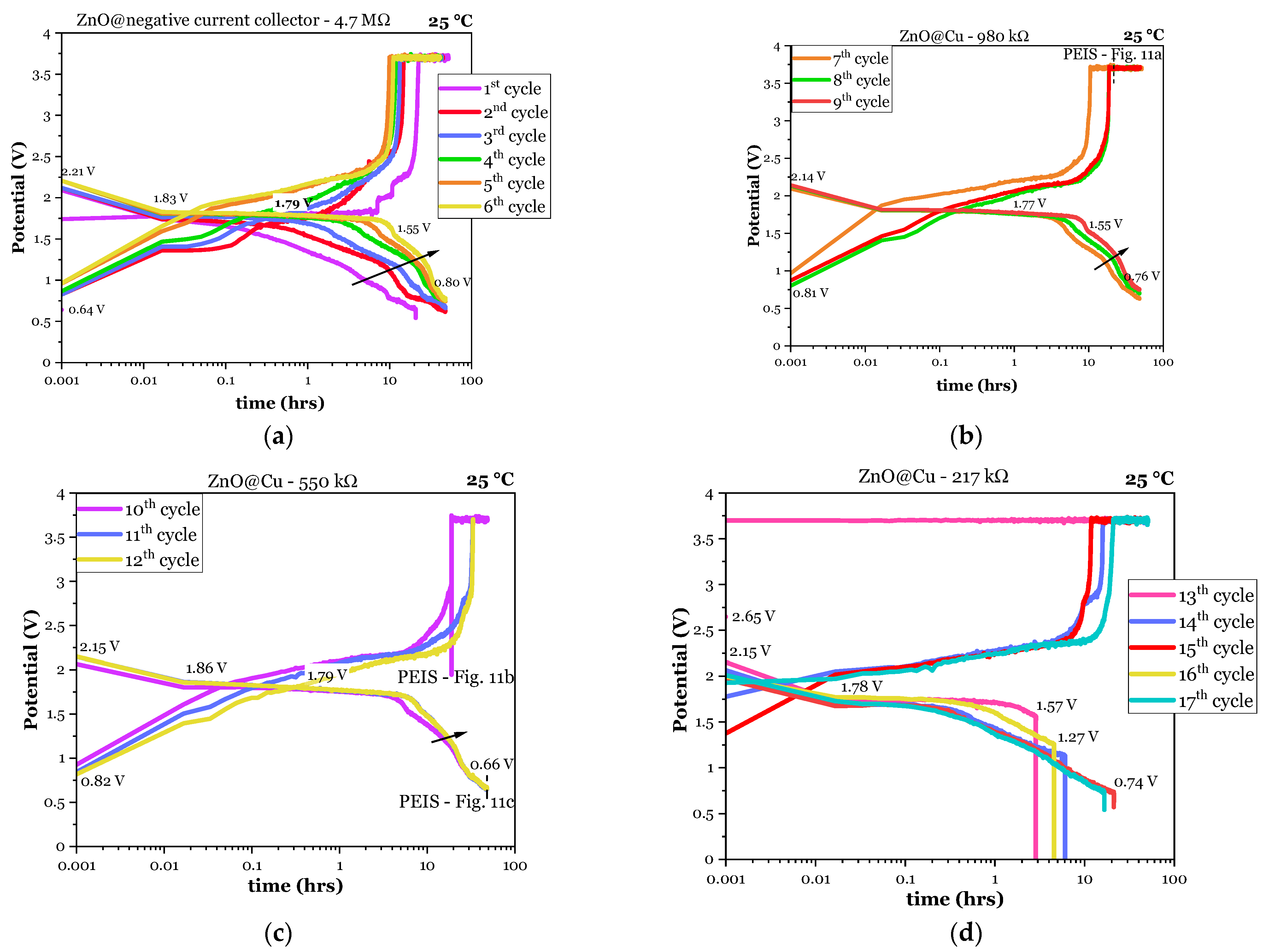 Batteries 09 00402 g010 Batteries 09 00402 g010