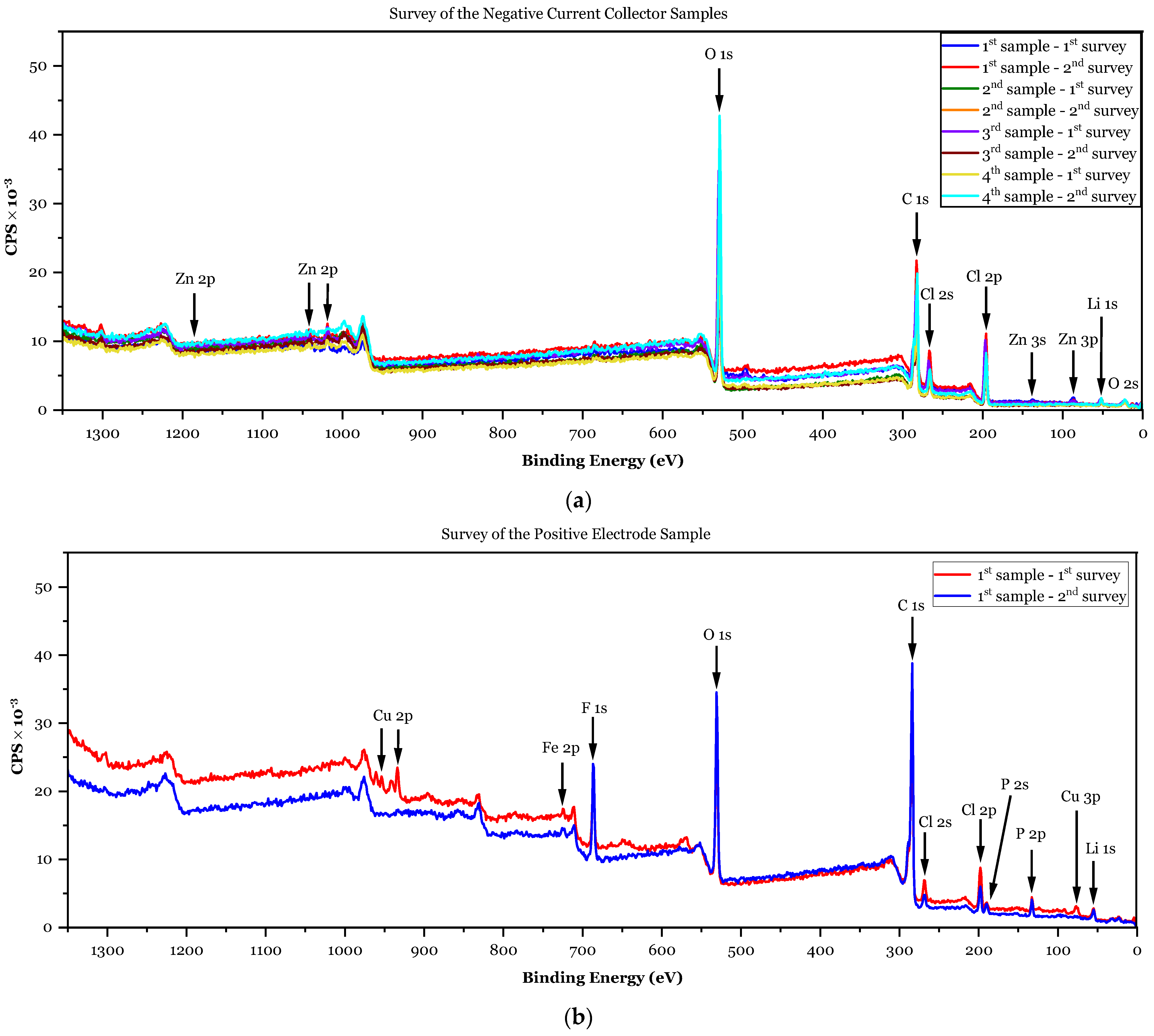 Batteries 09 00402 g012 Batteries 09 00402 g012