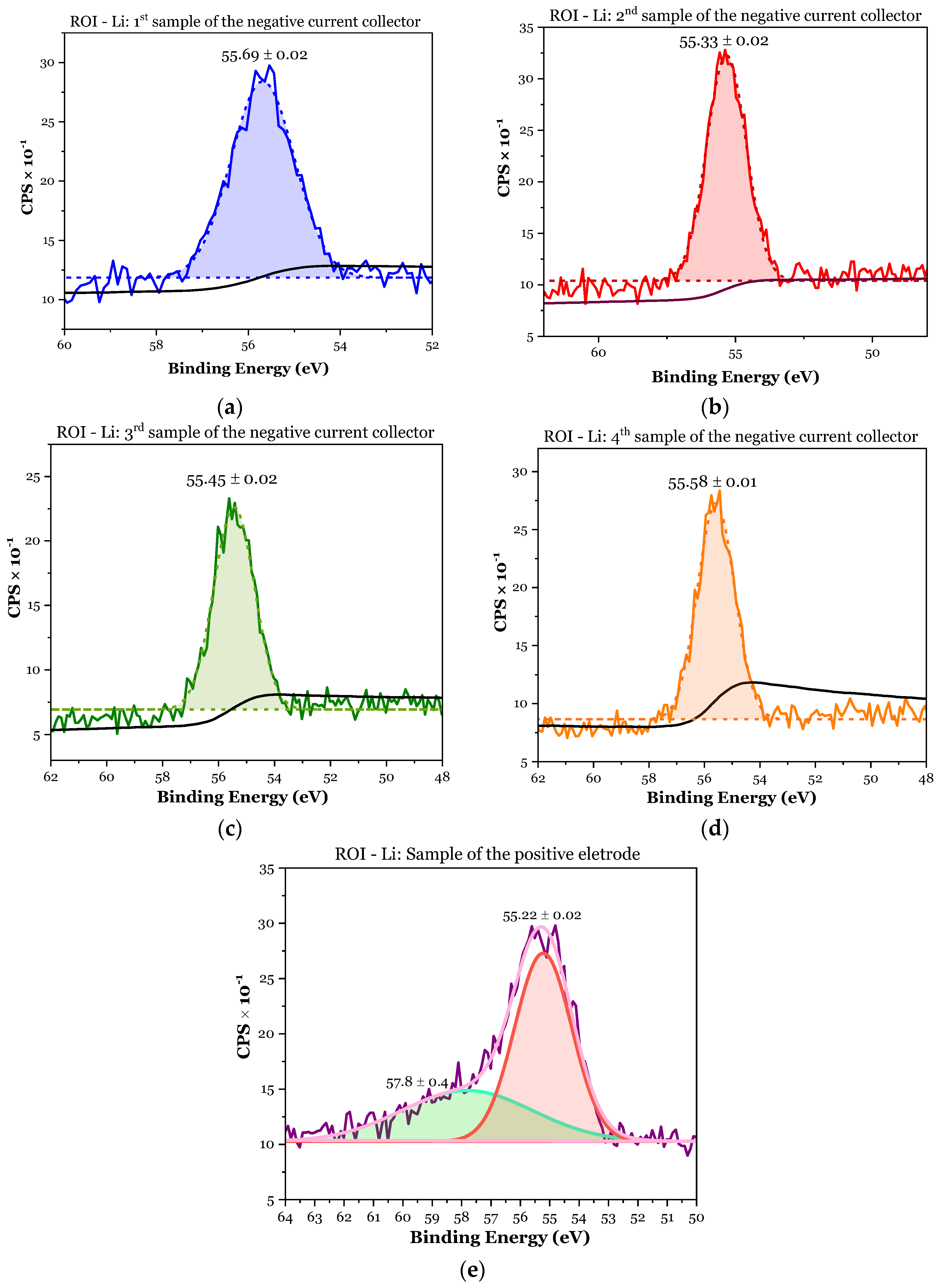 Batteries 09 00402 g013 Batteries 09 00402 g013