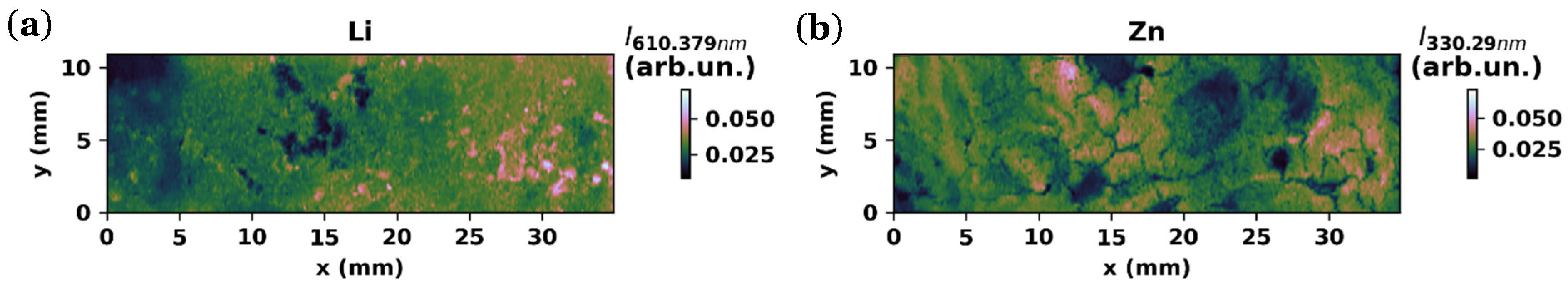 Batteries 09 00402 g015 Batteries 09 00402 g015