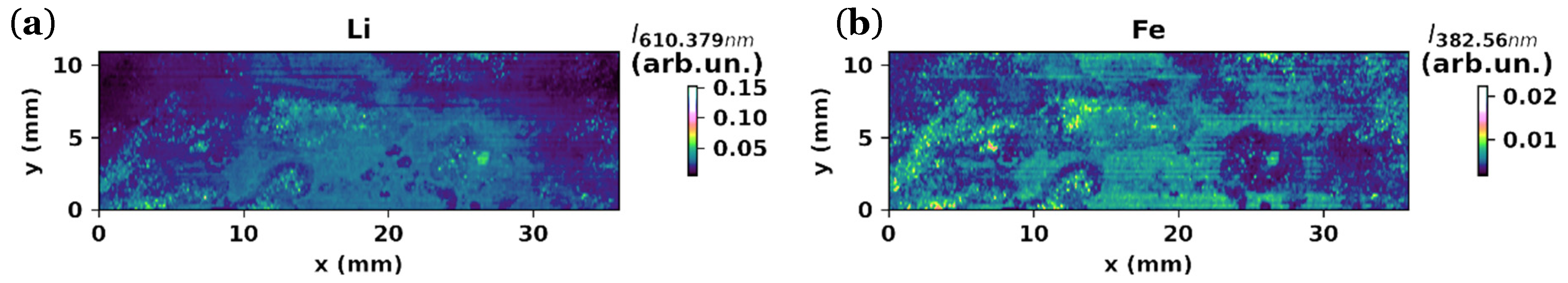Batteries 09 00402 g016 Batteries 09 00402 g016